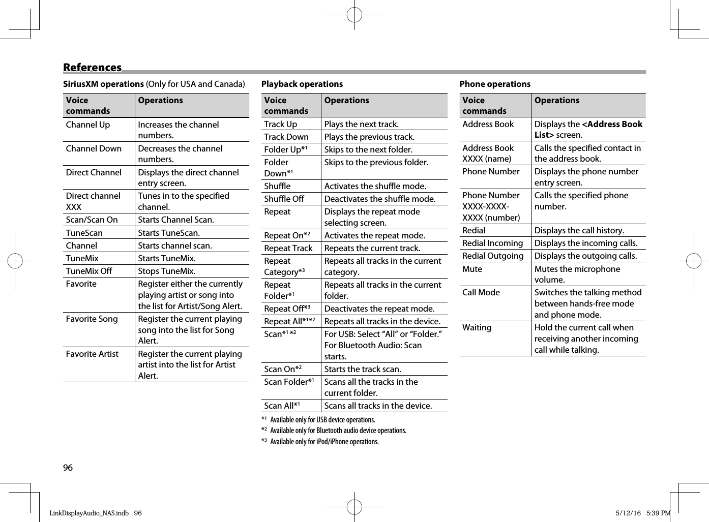 96ReferencesReferencesSiriusXM operations (Only for USA and Canada)Voice commandsOperationsChannel Up Increases the channel numbers.Channel Down Decreases the channel numbers.Direct Channel Displays the direct channel entry screen.Direct channel XXXTunes in to the specified channel.Scan/Scan On Starts Channel Scan.TuneScan Starts TuneScan.Channel Starts channel scan.TuneMix Starts TuneMix.TuneMix Off Stops TuneMix.Favorite Register either the currently playing artist or song into the list for Artist/Song Alert.Favorite Song Register the current playing song into the list for Song Alert.Favorite Artist Register the current playing artist into the list for Artist Alert.Playback operationsVoice commandsOperationsTrack Up Plays the next track.Track Down Plays the previous track.Folder Up*1Skips to the next folder.Folder Down*1Skips to the previous folder.Shuffle Activates the shuffle mode.Shuffle Off Deactivates the shuffle mode.Repeat Displays the repeat mode selecting screen.Repeat On*2Activates the repeat mode.Repeat Track Repeats the current track.Repeat Category*3Repeats all tracks in the current category.Repeat Folder*1Repeats all tracks in the current folder.Repeat Off*3Deactivates the repeat mode.Repeat All*1*2Repeats all tracks in the device.Scan*1 *2For USB: Select “All” or “Folder.”For Bluetooth Audio: Scan starts.Scan On*2Starts the track scan.Scan Folder*1Scans all the tracks in the current folder.Scan All*1Scans all tracks in the device.*1  Available only for USB device operations.*2  Available only for Bluetooth audio device operations.*3  Available only for iPod/iPhone operations.Phone operationsVoice commandsOperationsAddress Book Displays the &lt;Address Book List&gt; screen.Address Book XXXX (name)Calls the specified contact in the address book.Phone Number Displays the phone number entry screen.Phone Number XXXX-XXXX-XXXX (number)Calls the specified phone number.Redial Displays the call history.Redial Incoming Displays the incoming calls.Redial Outgoing Displays the outgoing calls.Mute Mutes the microphone volume.Call Mode Switches the talking method between hands-free mode and phone mode.Waiting Hold the current call when receiving another incoming call while talking. LinkDisplayAudio_NAS.indb   96LinkDisplayAudio_NAS.indb   96 5/12/16   5:39 PM5/12/16   5:39 PM