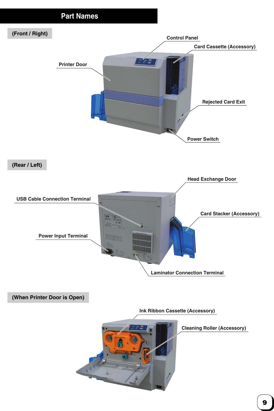 9(When Printer Door is Open)(Front / Right)(Rear / Left)Printer DoorControl PanelCard Cassette (Accessory)Rejected Card ExitPower SwitchHead Exchange DoorCard Stacker (Accessory)Laminator Connection TerminalPower Input TerminalUSB Cable Connection TerminalInk Ribbon Cassette (Accessory)Cleaning Roller (Accessory) Part Names