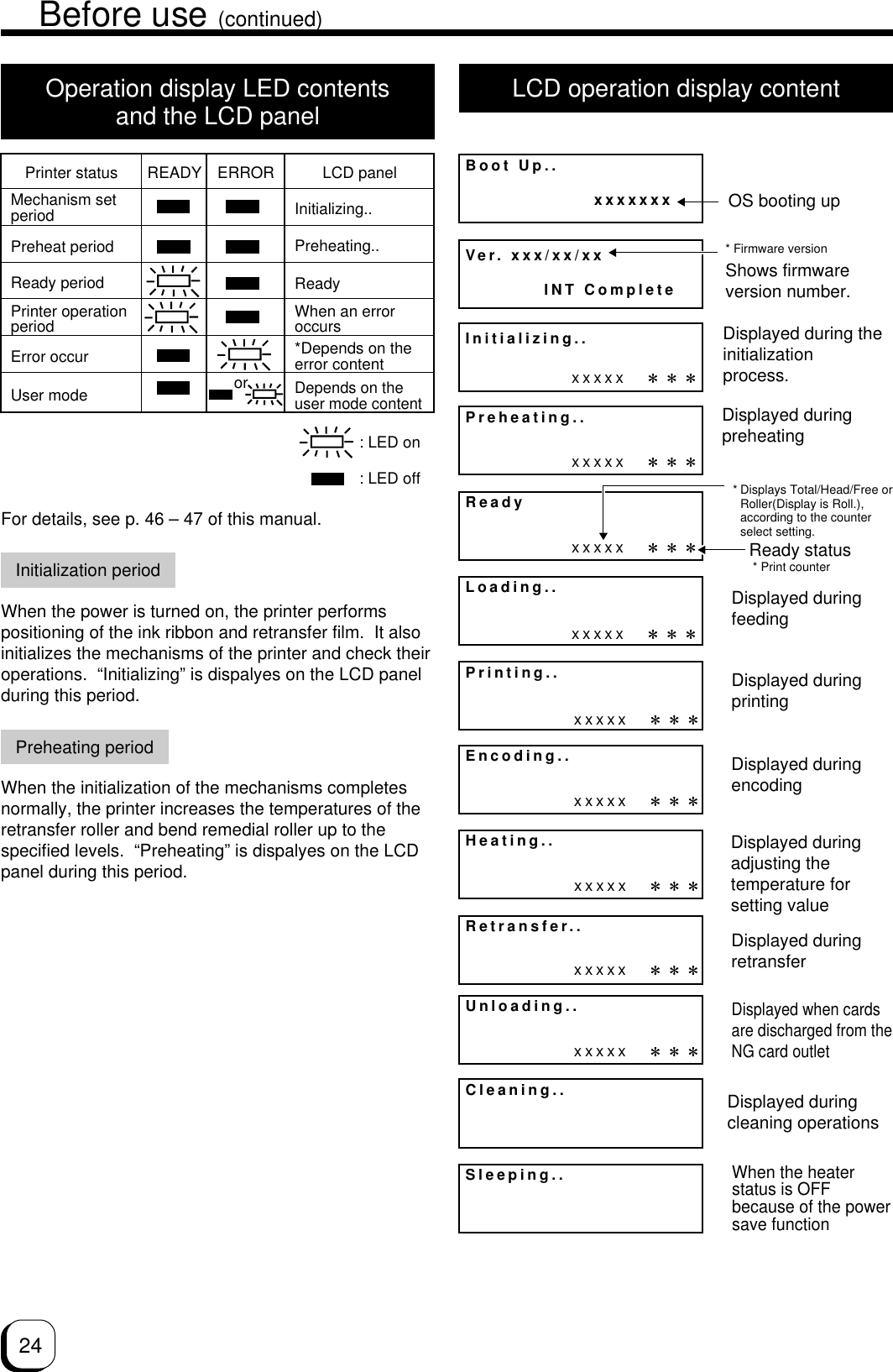 24Operation display LED contentsand the LCD panelFor details, see p. 46 – 47 of this manual.Initialization periodWhen the power is turned on, the printer performspositioning of the ink ribbon and retransfer film.  It alsoinitializes the mechanisms of the printer and check theiroperations.  “Initializing” is dispalyes on the LCD panelduring this period.Preheating periodWhen the initialization of the mechanisms completesnormally, the printer increases the temperatures of theretransfer roller and bend remedial roller up to thespecified levels.  “Preheating” is dispalyes on the LCDpanel during this period.LCD operation display contentPrinter statusMechanism setperiodPreheat periodReady periodPrinter operationperiodError occurUser modeREADY ERROR LCD panelInitializing..Preheating..ReadyWhen an erroroccurs*Depends on theerror contentDepends on theuser mode contentor: LED on: LED offInitializing..Preheating..Loading..Printing..Encoding..Retransfer..Unloading..Cleaning..Sleeping..ReadyBoot Up..                  xxxxxxxVer. xxx/xx/xx           INT CompletexxxxxxxxxxxxxxxxxxxxxxxxxxxxxxxxxxxxxxxxHeating..xxxxxOS booting up* Firmware versionShows firmwareversion number.Displayed during theinitializationprocess.Displayed duringpreheating* Displays Total/Head/Free orRoller(Display is Roll.),according to the counterselect setting.Displayed duringfeedingReady status* Print counterDisplayed duringprintingDisplayed duringencodingDisplayed duringretransferDisplayed when cardsare discharged from theNG card outletDisplayed duringcleaning operationsWhen the heaterstatus is OFFbecause of the powersave functionBefore use (continued)Displayed duringadjusting thetemperature forsetting value