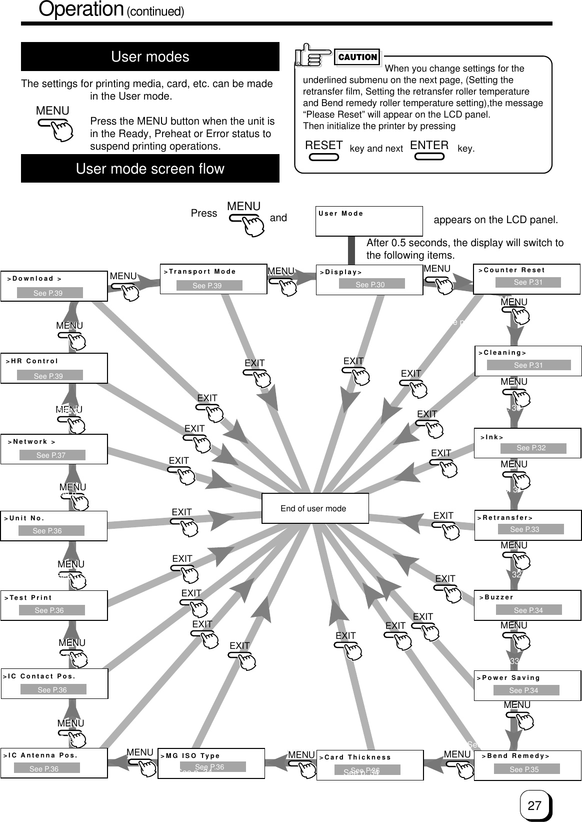 27Operation (continued)User modesThe settings for printing media, card, etc. can be madein the User mode.Press the MENU button when the unit isin the Ready, Preheat or Error status tosuspend printing operations.User mode screen flowMENUMENUMENUMENUMENUMENUMENUMENUMENUMENUMENUMENUMENUMENUMENUMENUMENUMENUMENUMENUMENUMENUMENUMENUMENUMENUMENUMENUMENUMENUMENUMENUMENUMENUMENUMENUMENUMENUEXITEXITEXITEXITEXITEXITEXITEXITEXIT EXITMENUMENUMENUMENUEXITMENUMENUEXITMENUMENUMENUMENUMENUMENUMENUMENUMENUMENUMENUEXITEXITEXITEXITEXITEXIT&gt;Cleaning&gt; &gt;Ink&gt;&gt;Retransfer&gt;&gt;Buzzer&gt;Test Print&gt;Power Saving&gt;Bend Remedy&gt;&gt;Card Thickness&gt;MG ISO Type&gt;IC Antenna Pos.&gt;Counter ResetSee P.31&gt;Display&gt;See P.30&gt;IC Contact Pos.See P.36See P.31See P.32See P.33See P.34See P.36See P.34See P.35See P.36See P.36See P.36User ModeSee P.39&gt;Unit No.See P.36&gt;Download &gt;See P.37&gt;Transport ModeSee P.39&gt;HR ControlSee P.39&gt;Network &gt;MENUPress  and appears on the LCD panel.After 0.5 seconds, the display will switch tothe following items.See p. 29See p. 35See p. 35See p. 35See p. 35See p. 35 See p. 33See p. 30See p. 31See p. 32See p. 33See p. 30End of user modeSee p. 34CAUTIONWhen you change settings for theunderlined submenu on the next page, (Setting theretransfer film, Setting the retransfer roller temperatureand Bend remedy roller temperature setting),the message“Please Reset” will appear on the LCD panel.Then initialize the printer by pressing                  key and next                     key.RESET ENTERSee p. 34