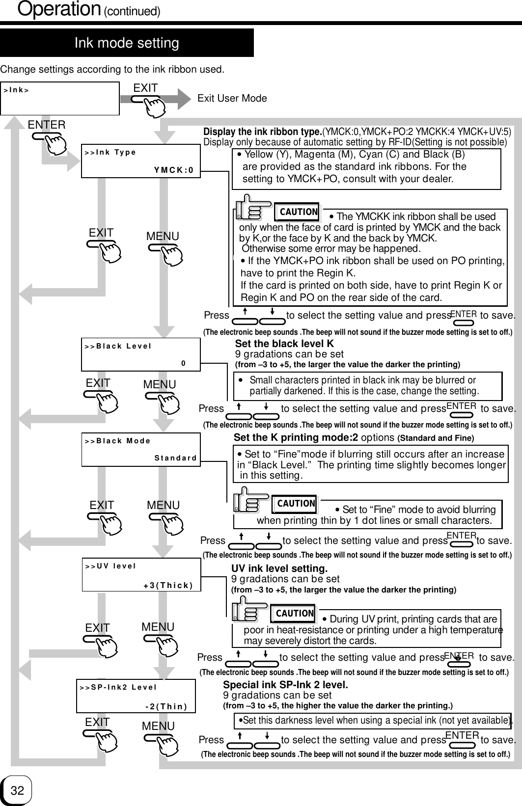 32Operation (continued)Ink mode settingChange settings according to the ink ribbon used.&gt;Ink&gt;0(Standard)ENTERENTERMENUMENUMENUEXITEXITEXITENTEREXIT Exit User Mode&gt;&gt;Black Mode                    Standard&gt;&gt;Black Level===     0            • If the YMCK+PO ink ribbon shall be used on PO printing,have to print the Regin K.If the card is printed on both side, have to print Regin K or Regin K and PO on the rear side of the card.&gt;&gt;Ink TypeYMCK:0&gt;&gt;UV level+3(Thick)&gt;&gt;SP-Ink2 Level-2(Thin)EXIT MENUDisplay the ink ribbon type.(YMCK:0,YMCK+PO:2 YMCKK:4 YMCK+UV:5)Display only because of automatic setting by RF-ID(Setting is not possible)• Yellow (Y), Magenta (M), Cyan (C) and Black (B)   are provided as the standard ink ribbons. For the  setting to YMCK+PO, consult with your dealer.• The YMCKK ink ribbon shall be used only when the face of card is printed by YMCK and the back by K,or the face by K and the back by YMCK. Otherwise some error may be happened.CAUTIONSet the black level K9 gradations can be set(from –3 to +5, the larger the value the darker the printing)•Small characters printed in black ink may be blurred or partially darkened. If this is the case, change the setting.Set the K printing mode:2 options (Standard and Fine)• Set to “Fine”mode if blurring still occurs after an increase in “Black Level.”  The printing time slightly becomes longer in this setting.• Set to “Fine” mode to avoid blurring when printing thin by 1 dot lines or small characters.Special ink SP-Ink 2 level.9 gradations can be set(from –3 to +5, the higher the value the darker the printing.)•Set this darkness level when using a special ink (not yet available).(The electronic beep sounds .The beep will not sound if the buzzer mode setting is set to off.)Press                    to select the setting value and press          to save.ENTERCAUTIONUV ink level setting.9 gradations can be set(from –3 to +5, the larger the value the darker the printing)                          • During UV print, printing cards that are poor in heat-resistance or printing under a high temperaturemay severely distort the cards.CAUTIONMENUEXIT(The electronic beep sounds .The beep will not sound if the buzzer mode setting is set to off.)Press                    to select the setting value and press            to save.(The electronic beep sounds .The beep will not sound if the buzzer mode setting is set to off.)Press                    to select the setting value and press          to save.ENTERENTER(The electronic beep sounds .The beep will not sound if the buzzer mode setting is set to off.)Press                    to select the setting value and press            to save.(The electronic beep sounds .The beep will not sound if the buzzer mode setting is set to off.)Press                    to select the setting value and press            to save.