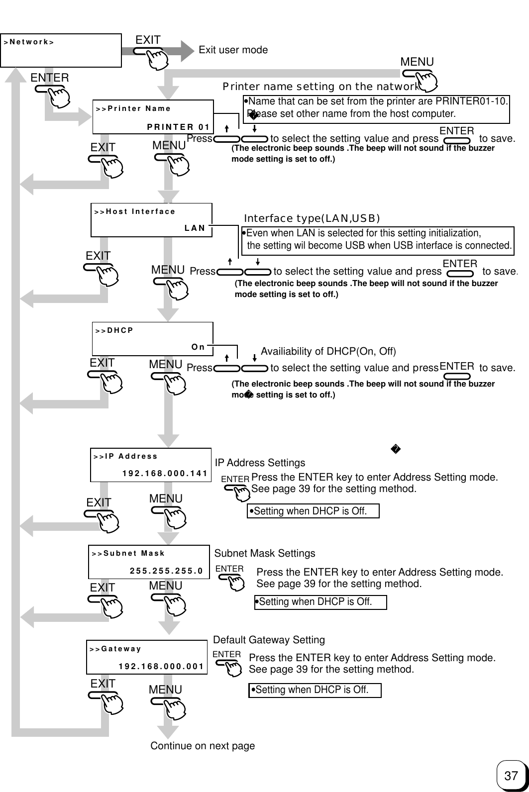 37&gt;Network&gt;&gt;&gt;Host Interface&gt;&gt;DHCPLANOnPrinter name setting on the natworkInterface type(LAN,USB)Availiability of DHCP(On, Off)Press the ENTER key to enter Address Setting mode.See page 39 for the setting method.Press                    to select the setting value and press              to save.ENTERMENUMENUMENUEXITEXITEXITEXITENTEREXITExit user mode•Even when LAN is selected for this setting initialization,  the setting wil become USB when USB interface is connected.MENUEXIT&gt;&gt;Printer NamePRINTER 01&gt;&gt;IP Address192.168.000.141MENUEXIT•Name that can be set from the printer are PRINTER01-10. Please set other name from the host computer.ENTERIP Address SettingsSubnet Mask SettingsENTER&gt;&gt;Subnet Mask255.255.255.0MENU&gt;&gt;Gateway192.168.000.001MENUDefault Gateway SettingENTER  Continue on next pagePress the ENTER key to enter Address Setting mode.See page 39 for the setting method.•Setting when DHCP is Off.•Setting when DHCP is Off.•Setting when DHCP is Off.(The electronic beep sounds .The beep will not sound if the buzzer mode setting is set to off.)Press                    to select the setting value and press              to save.ENTER(The electronic beep sounds .The beep will not sound if the buzzer mode setting is set to off.)Press                    to select the setting value and press              to save.ENTER(The electronic beep sounds .The beep will not sound if the buzzer mode setting is set to off.)Press the ENTER key to enter Address Setting mode.See page 39 for the setting method.