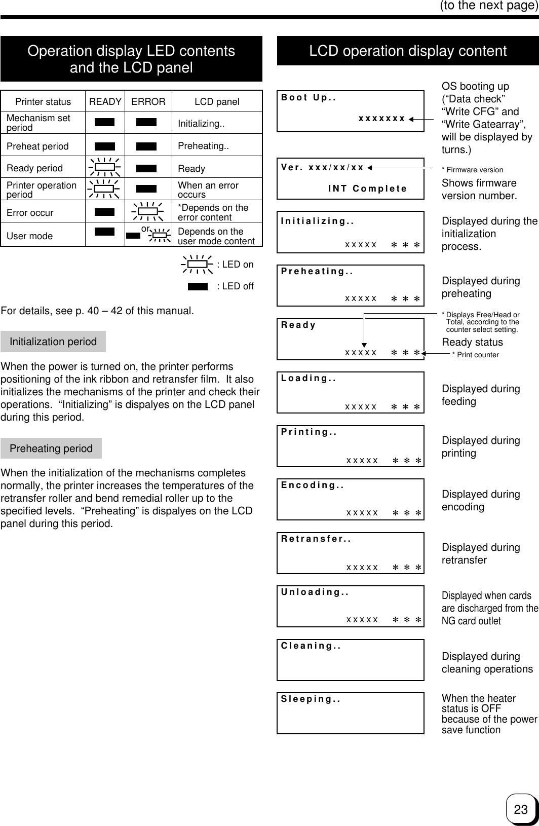 23(to the next page)Operation display LED contentsand the LCD panelFor details, see p. 40 – 42 of this manual.Initialization periodWhen the power is turned on, the printer performspositioning of the ink ribbon and retransfer film.  It alsoinitializes the mechanisms of the printer and check theiroperations.  “Initializing” is dispalyes on the LCD panelduring this period.Preheating periodWhen the initialization of the mechanisms completesnormally, the printer increases the temperatures of theretransfer roller and bend remedial roller up to thespecified levels.  “Preheating” is dispalyes on the LCDpanel during this period.LCD operation display contentPrinter statusMechanism setperiodPreheat periodReady periodPrinter operationperiodError occurUser modeREADY ERROR LCD panelInitializing..Preheating..ReadyWhen an erroroccurs*Depends on theerror contentDepends on theuser mode contentor: LED on: LED offInitializing..Preheating..Loading..Printing..Encoding..Retransfer..Unloading..Cleaning..Sleeping..ReadyBoot Up..                  xxxxxxxVer. xxx/xx/xx           INT CompletexxxxxxxxxxxxxxxxxxxxxxxxxxxxxxxxxxxxxxxxOS booting up(“Data check”“Write CFG” and“Write Gatearray”,will be displayed byturns.)* Firmware versionShows firmwareversion number.Displayed during theinitializationprocess.Displayed duringpreheating* Displays Free/Head orTotal, according to thecounter select setting.Displayed duringfeedingReady status* Print counterDisplayed duringprintingDisplayed duringencodingDisplayed duringretransferDisplayed when cardsare discharged from theNG card outletDisplayed duringcleaning operationsWhen the heaterstatus is OFFbecause of the powersave function