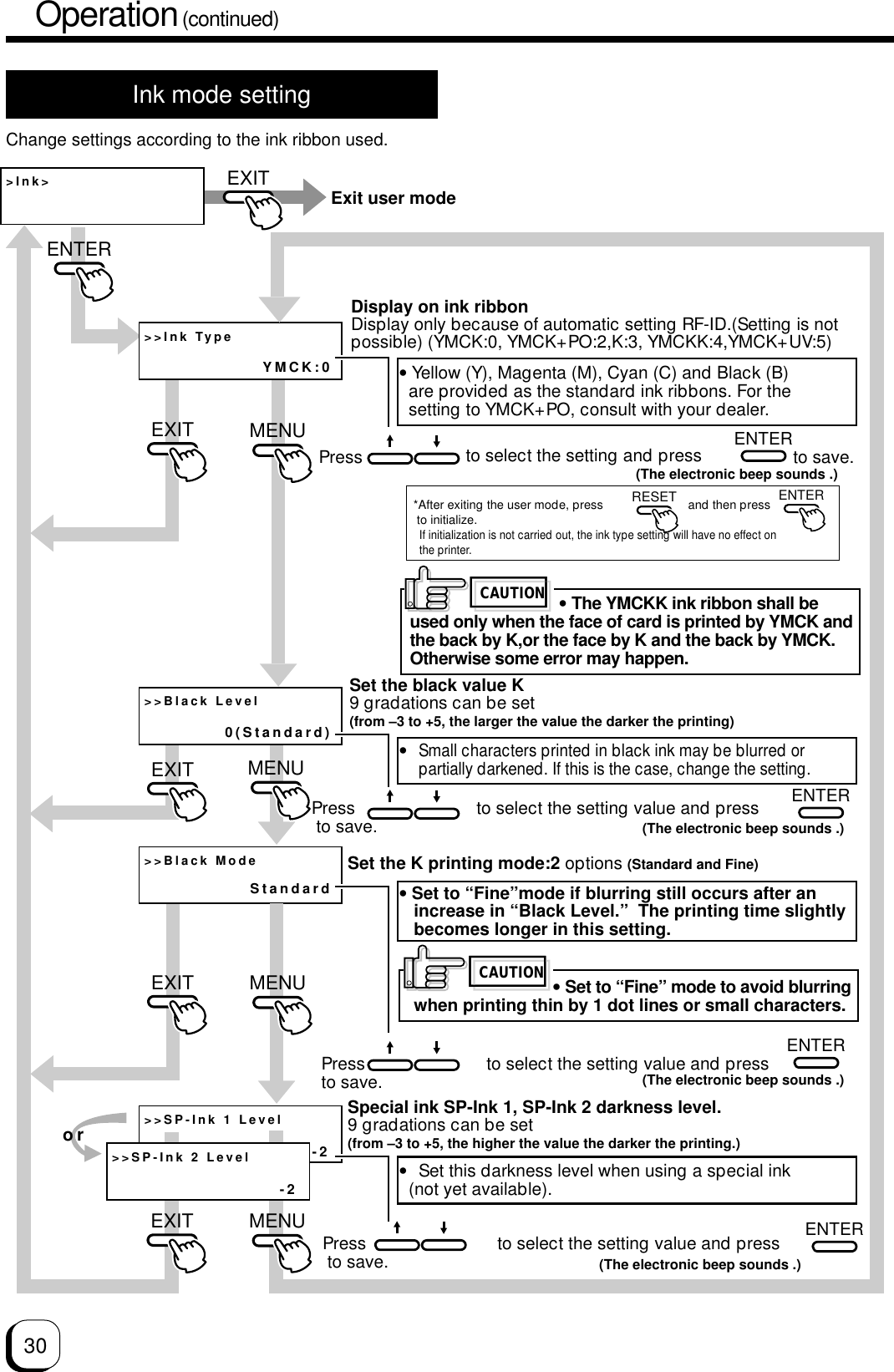 30Operation (continued)Ink mode settingChange settings according to the ink ribbon used.&gt;Ink&gt;&gt;&gt;Black Level&gt;&gt;Black Mode&gt;&gt;Ink TypeYMCK:00(Standard)Standard&gt;&gt;SP-Ink 1 Level-2ENTERENTERENTERENTERMENUMENUMENUMENUEXITEXITEXITEXITENTEREXIT&gt;&gt;SP-Ink 2 Level-2orRESET ENTERExit user modeDisplay on ink ribbonDisplay only because of automatic setting RF-ID.(Setting is not possible) (YMCK:0, YMCK+PO:2,K:3, YMCKK:4,YMCK+UV:5)• Yellow (Y), Magenta (M), Cyan (C) and Black (B)   are provided as the standard ink ribbons. For the  setting to YMCK+PO, consult with your dealer.Press to select the setting and press           to save.(The electronic beep sounds .)(The electronic beep sounds .)(The electronic beep sounds .)(The electronic beep sounds .)*After exiting the user mode, press                         and then press   to initialize.If initialization is not carried out, the ink type setting will have no effect on the printer.Set the black value K9 gradations can be set(from –3 to +5, the larger the value the darker the printing)•Small characters printed in black ink may be blurred or partially darkened. If this is the case, change the setting.Press                         to select the setting value and press          to save.Set the K printing mode:2 options (Standard and Fine)• Set to “Fine”mode if blurring still occurs after an  increase in “Black Level.”  The printing time slightly  becomes longer in this setting.• Set to “Fine” mode to avoid blurring  when printing thin by 1 dot lines or small characters.CAUTIONPress                         to select the setting value and press          to save.Special ink SP-Ink 1, SP-Ink 2 darkness level.9 gradations can be set(from –3 to +5, the higher the value the darker the printing.)•Set this darkness level when using a special ink   (not yet available).Press                           to select the setting value and press          to save.• The YMCKK ink ribbon shall be  used only when the face of card is printed by YMCK and  the back by K,or the face by K and the back by YMCK. Otherwise some error may happen.CAUTION