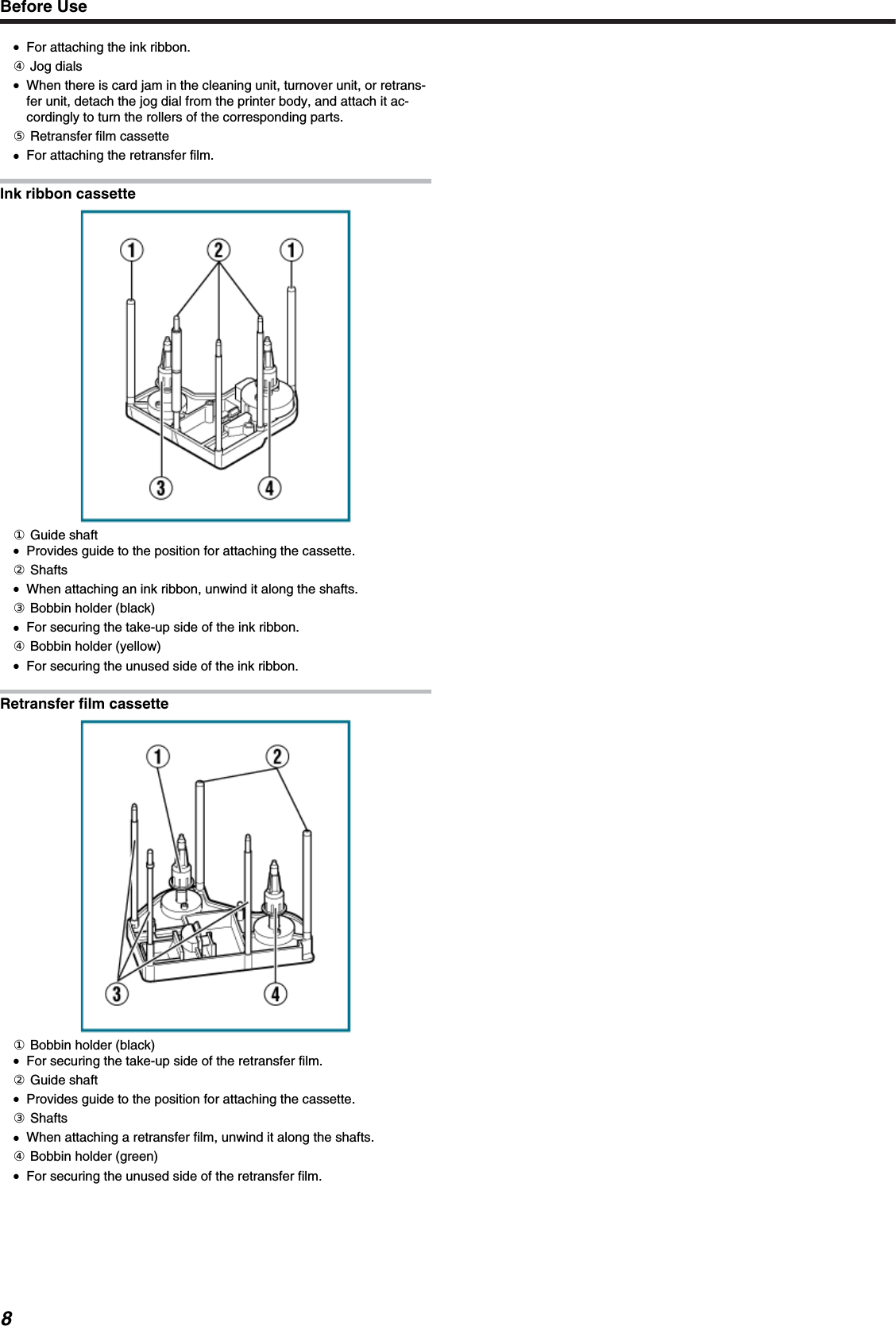 ●For attaching the ink ribbon.④ Jog dials●When there is card jam in the cleaning unit, turnover unit, or retrans-fer unit, detach the jog dial from the printer body, and attach it ac-cordingly to turn the rollers of the corresponding parts.⑤ Retransfer film cassette●For attaching the retransfer film.Ink ribbon cassette① Guide shaft●Provides guide to the position for attaching the cassette.② Shafts●When attaching an ink ribbon, unwind it along the shafts.③ Bobbin holder (black)●For securing the take-up side of the ink ribbon.④ Bobbin holder (yellow)●For securing the unused side of the ink ribbon.Retransfer film cassette① Bobbin holder (black)●For securing the take-up side of the retransfer film.② Guide shaft●Provides guide to the position for attaching the cassette.③ Shafts●When attaching a retransfer film, unwind it along the shafts.④ Bobbin holder (green)●For securing the unused side of the retransfer film.Before Use8