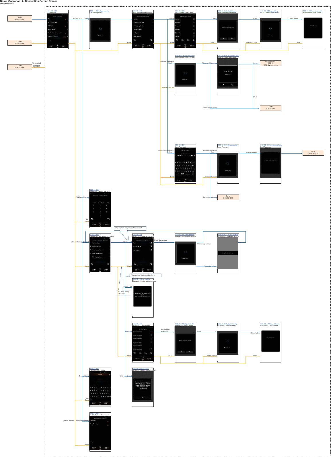 Basic_Operation 㻢. Connection Setting ScreenSettings Bluetooth㻿㻯㻿㻙㻝㻤㻙㻝㻜㻜㻜 㻿㻯㻿㻙㻝㻤㻙㻝㻜㻜㻜㼋㼐㼘㼓㼋㼜㼞㼛㼏㼑㼟㼟㼕㼚㼓 㻿㻯㻿㻙㻝㻤㻙㻝㻜㻝㻜 㻿㻯㻿㻙㻝㻤㻙㻝㻜㻞㻜 㻿㻯㻿㻙㻝㻤㻙㻝㻜㻞㻜㼋㼐㼘㼓㼋㼐㼑㼘㼑㼠㼑㼏㼒㼙 㻿㻯㻿㻙㻝㻤㻙㻝㻜㻞㻜㼋㼐㼘㼓㼋㼐㼑㼘㼑㼠㼕㼚㼓 㻿㻯㻿㻙㻝㻤㻙㻝㻜㻞㻜㼋㼠㼟㼠㼋㼐㼑㼘㼑㼠㼑㼋㼒㼍㼕㼘㼑㼐Connections Processing dialog Wi-Fi Access Point Connect Wi-Fi Access Point Delete Wi-Fi Access Point Delete Wi-Fi Access Point Delete Wi-Fi Access Point Delete[Access Point Connect] [Delete] [Delete] [Yes] Delete failure[Back]  [Back] [No] Delete Success Close㻿㻯㻿㻙㻝㻤㻙㻝㻜㻝㻜㼋㼐㼘㼓㼋㼏㼛㼚㼚㼑㼏㼠㼕㼚㼓 㻿㻯㻿㻙㻝㻤㻙㻝㻜㻝㻜㼋㼠㼟㼠㼋㼏㼛㼚㼚㼑㼏㼠㼋㼒㼍㼕㼘㼑㼐Wi-Fi Access Point Connect Wi-Fi Access Point ConnectPassword registeredTimeout in 3 [List] Time-out 10 seconds㼇YES] minutes no  operationConnect Success[NO]Connection success㻿㻯㻿㻙㻝㻤㻙㻝㻜㻝㻝 㻿㻯㻿㻙㻝㻤㻙㻝㻜㻝㻝㼋㼐㼘㼓㼋㼏㼛㼚㼚㼑㼏㼠㼕㼚㼓 㻿㻯㻿㻙㻝㻤㻙㻝㻜㻝㻝㼋㼠㼟㼠㼋㼏㼛㼚㼚㼑㼏㼠㼋㼒㼍㼕㼘㼑㼐Input Password Input Password Input PasswordPassword Unregistered Password registered[List] [List] Connect failure[Back] Connect Success㻿㻯㻿㻙㻝㻤㻙㻝㻝㻟㻜Bluetooth - Change PIN code[PIN Code Change] Connection success[OK][Back]㻿㻯㻿㻙㻝㻤㻙㻝㻝㻝㻜 㻿㻯㻿㻙㻝㻤㻙㻝㻝㻝㻝 㻿㻯㻿㻙㻝㻤㻙㻝㻝㻝㻝㼋㼐㼘㼓㼋㼜㼞㼛㼏㼑㼟㼟㼕㼚㼓 㻿㻯㻿㻙㻝㻤㻙㻝㻝㻝㻝㼋㼠㼟㼠㼋㼜㼞㼛㼏㼑㼟㼟㼑㼞㼞㼛㼞Bluetooth - Device pairing/connect Bluetooth - Connected service Bluetooth - Connected service Bluetooth - Connected service      Check change Yes[Device Pairing /Connect] [Device List]     䊻䚷[Enter]  Processing success [Back]              [Back] Processing failure㻿㻯㻿㻙㻝㻤㻙㻝㻝㻝㻜㼋㼠㼟㼠㼋㼜㼞㼛㼒㼕㼘㼕㼚㼓Bluetooth - Device pairing/connect[Device List]㻿㻯㻿㻙㻝㻤㻙㻝㻝㻞㻜 㻿㻯㻿㻙㻝㻤㻙㻝㻝㻞㻜㼋㼐㼘㼓㼋㼐㼑㼘㼑㼠㼑㼏㼒㼙 㻿㻯㻿㻙㻝㻤㻙㻝㻝㻞㻜㼋㼐㼘㼓㼋㼜㼞㼛㼏㼑㼟㼟㼕㼚㼓 㻿㻯㻿㻙㻝㻤㻙㻝㻝㻞㻜㼋㼠㼟㼠㼋㼐㼑㼘㼑㼠㼑㼑㼞㼞㼛㼞Bluetooth -  Device delete Bluetooth -  Device delete Bluetooth -  Device delete Bluetooth -  Device delete[All Release][Remove] [Remove]   [YES]          Delete failure[Cancel] [NO]        Delete success Close㻿㻯㻿㻙㻝㻤㻙㻝㻝㻠㻜 㻿㻯㻿㻙㻝㻤㻙㻝㻝㻝㻜㼋㼐㼘㼓㼋㼜㼍㼕㼞㼕㼚㼓Device Name Change Bluetooth - Device pairing/connect       [Device Name]㼇㻭㼐㼐㻌㼚㼑㼣㻌㼐㼑㼢㼕㼏㼑㼉[OK][Back]㻿㻯㻿㻙㻝㻤㻙㻝㻞㻝㻜Mobile Network Connection[Mobile Network Connection Settings][Back]Go toSCS-18-1011Go toSCS-18-1010Go toSCS-11-1800Go toSCS-11-1800Connection retrySCS-18-1010_dlg_connectingGo toSCS-11-1000Go toSCS-18-1010Bluetooth - Device pairing/connectDevice NaDevice Name Changeme Changeme Changeme Changeme ChangeBluetooth - Change PIN code PIN code PIN codeIf the profile of the selected device is If the profile is recognition of the selected     No check change     → [Enter]  