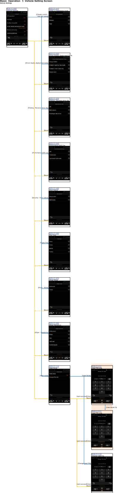 Basic_Operation䚷㻣. Vehicle Setting ScreenVehicle SettingsSCS-17-1000 SCS-17-1010Vehicle Settings HVAC Lo Aggression Level[Climate control - Auto fan speed][Back]SCS-17-1020Driver Display Deployment Mode[Driver display deployment mode][Back]SCS-17-1030Parking - Reverse mirror dip[Parking - Reverse mirror dip][Back]SCS-17-1040Performance Shift Cue[Performance shift cue][Back]SCS-17-1050Door Unlock[Security - Door unlock][Back]SCS-17-1060Tire Type[Types-Tire][Back]SCS-17-1070Wiper Mode[Wiper - Mode][Back]SCS-17-1080Wiper Sensitivity[Wiper - Sensitivity][Back]SCS-17-1110 SCS-17-1111Valet Mode Valet PIN code[Valet mode] [Valet Mode]Input success[Enter][Back][Valet Mode:On]SCS-17-1111Valet PIN codeInput success[Enter]SCS-17-1112Change valet PIN[Change valet PIN]Input success[Enter][Back]