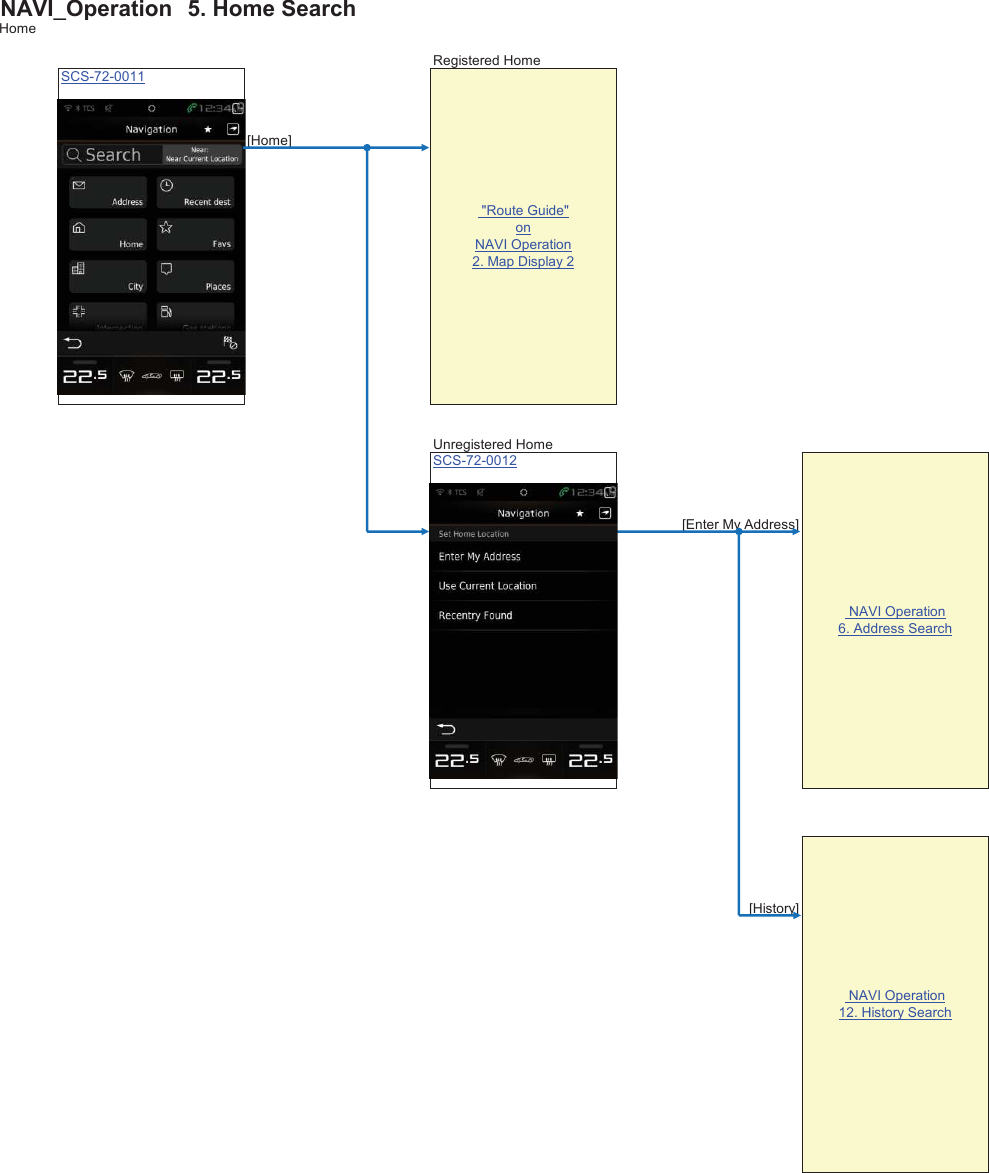 NAVI_Operation䚷5. Home SearchHomeRegistered HomeSCS-72-0011[Home]Unregistered HomeSCS-72-0012[Enter My Address][History] &quot;Route Guide&quot;onNAVI Operation2. Map Display 2 NAVI Operation6. Address Search NAVI Operation12. History Search