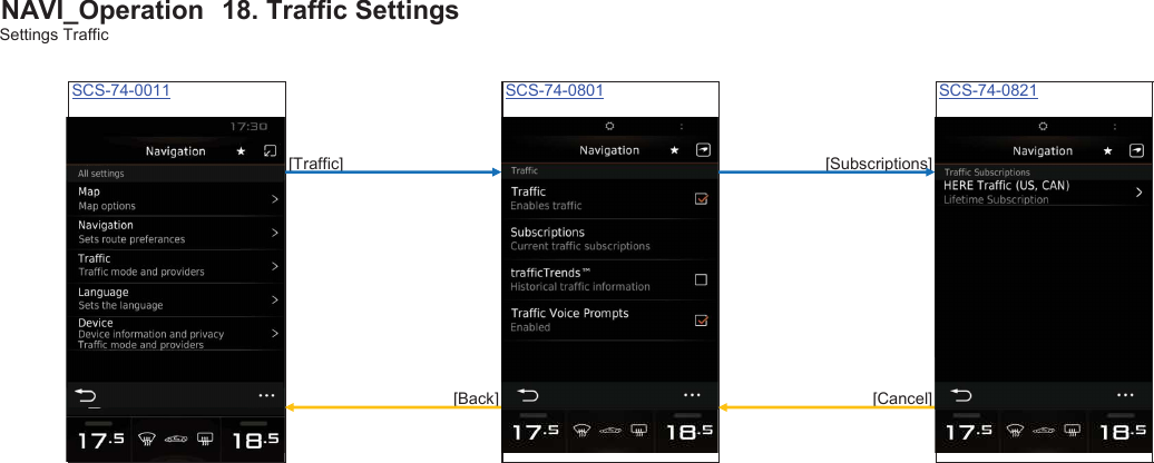 NAVI_Operation䚷18. Traffic SettingsSettings TrafficSCS-74-0011 SCS-74-0801 SCS-74-0821[Traffic] [Subscriptions][Back] [Cancel]