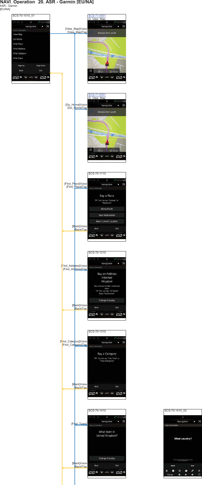 NAVI_Operation䚷20. ASR - Garmin [EU/NA]ASR - Garmin[EU/NA]SCS-70-1010_01 SCS-71-0001G_View_Map[View_Map]Voice[View_Map]TapSCS-71-0001G_View_Map[Go_Home]Voice[Go_Home]TapSCS-70-1110[Find_Place]Voice[Find_Place]Tap[Back]Voice[Back]TapSCS-70-1210[Find_Address]Voice[Find_Address]Tap[Back]Voice[Back]TapSCS-70-1310[Find_Category]Voice[Find_Category]Tap[Back]Voice[Back]TapSCS-70-1410 SCS-70-1410_02[Find_Town][Back]Voice[Back]Tap