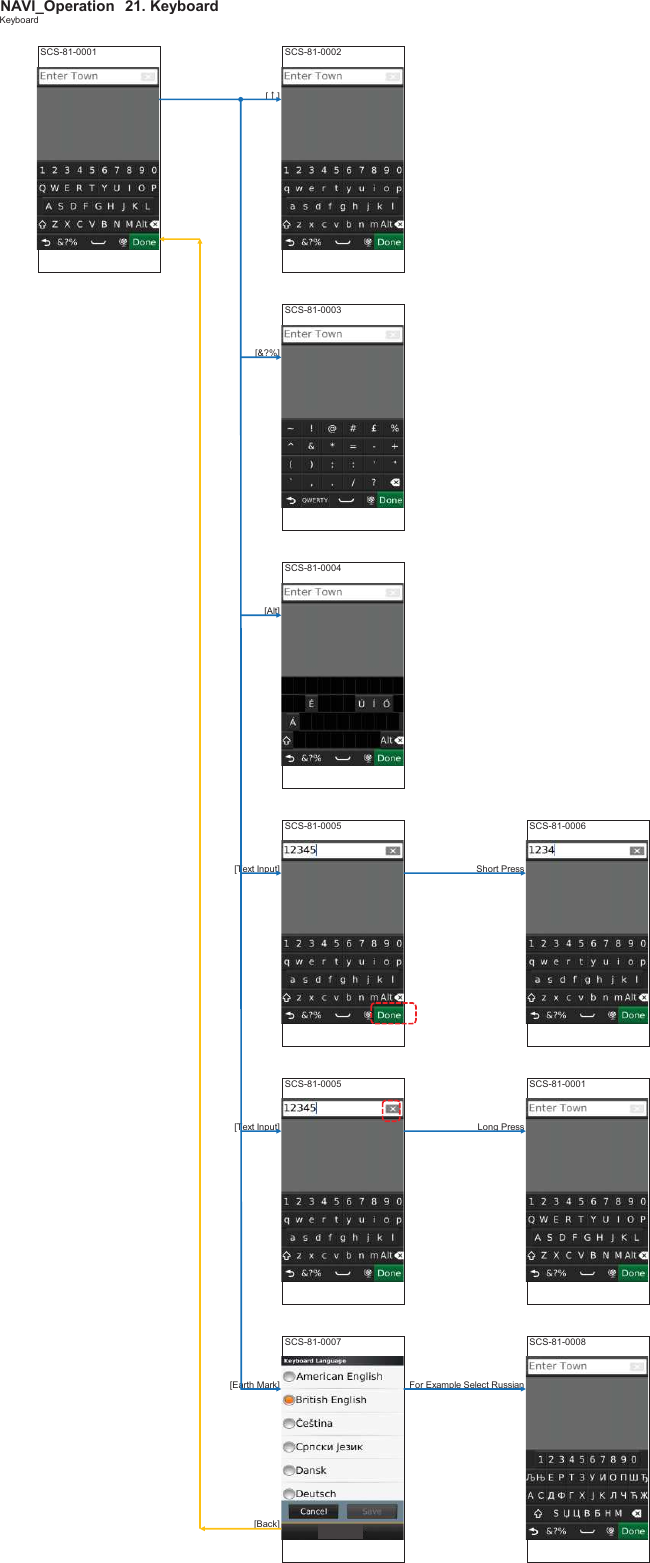 NAVI_Operation䚷21. KeyboardKeyboardSCS-81-0001 SCS-81-0002[䊺]SCS-81-0003[&amp;?%]SCS-81-0004[Alt]SCS-81-0005 SCS-81-0006[Text Input] Short PressSCS-81-0005 SCS-81-0001[Text Input] Long PressSCS-81-0007 SCS-81-0008[Earth Mark] For Example Select Russian[Back]