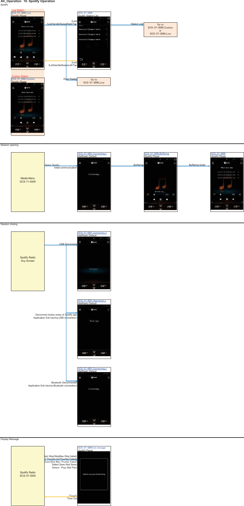 AV_Operation䚷10. Spotify OperationSpotifyLive Station㻿㻯㻿㻙㻟㻣㻙㻟㻜㻜㻜㼋㻸㼕㼢㼑 㻿㻯㻿㻙㻟㻣㻙㻟㻡㻜㻜Spotify Player Spotify Station List[List][ListHandle]SwipeRight/Tap [Select List][List][ListHandle]SwipeLeft/TapCustom Station㻿㻯㻿㻙㻟㻣㻙㻟㻜㻜㻜㼋㻯㼡㼟㼠㼛㼙 [Start Radio]Spotify PlayerSession opening㻿㻯㻿㻙㻟㻣㻙㻜㻜㻜㻝㼋㻯㼛㼚㼚㼑㼏㼠㼕㼚㼓㼋㼟 㻿㻯㻿㻙㻟㻣㻙㻟㻜㻜㻜㼋㻮㼡㼒㼒㼑㼞㼕㼚㼓 㻿㻯㻿㻙㻟㻣㻙㻟㻜㻜㻜NetRadio Default Spotify Player Spotify Player㻿㼑㼘㼑㼏㼠㻌㻿㼜㼛㼠㼕㼒㼥 Buffering Buffering finishInitial communicationSession closing㻿㻯㻿㻙㻟㻣㻙㻜㻜㻜㻝㼋㻯㼛㼚㼚㼑㼏㼠㼕㼛㼚㼋㼟NetRadio DefaultUSB Disconnect㻿㻯㻿㻙㻟㻣㻙㻜㻜㻜㻝㼋㻭㼜㼜㼚㼛㼠㼏㼛㼚㼋㼟NetRadio DefaultDisconnect button press of Spotify appApplication Exit (during USB connection)㻿㻯㻿㻙㻟㻣㻙㻜㻜㻜㻝㼋㻯㼛㼚㼚㼑㼏㼠㼕㼚㼓㼋㼟NetRadio DefaultBluetooth DisconnectedApplication Exit (during Bluetooth connection)Display Message㻿㻯㻿㻙㻟㻣㻙㻟㻜㻜㻜㼋㼠㼟㼠㼋㼙㼑㼟㼟㼍㼓㼑Spotify PlayerSelect Skip(SkipMax /Skip failed)Select Thumbs Up(Thumbs Failed)㻿㼑㼘㼑㼏㼠㻌㼀㼔㼡㼙㼎㼟㻌㻰㼛㼣㼚㻔㻿㼗㼕㼜㻌㻹㼍㼤㻛㼀㼔㼡㼙㼎㼟㻌㻲㼍㼕㼘㼑㼐㻕Select Save (Not Save)䠯䡁䡈䡁䠿䡐䚷䠬䡈䠽䡕 (Not Pay)㼇㼀㼛㼡㼏㼔㼉Time OutMedia MenuSCS-11-4000Spotify RadioAny ScreenSpotify RadioSCS-37-3000㻳㼛㻌㼠㼛㻌㻿㻯㻿㻙㻟㻣㻙㻟㻜㻜㻜㼋㻯㼡㼟㼠㼛㼙㻌㼛㼞㻌㻿㻯㻿㻙㻟㻣㻙㻟㻜㻜㻜㼋㻸㼕㼢㼑㻌㻳㼛㻌㼠㼛㻌㻿㻯㻿㻙㻟㻣㻙㻟㻜㻜㻜㼋㻸㼕㼢㼑㻌Spotify Playy PlayerSpotify Playy Player