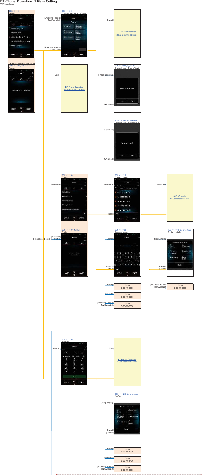 BT-Phone_Operation䚷1.Menu SettingBT-Phone Menu㻿㻯㻿㻙㻠㻝㻙㻝㻜㻜㻜 㻿㻯㻿㻙㻝㻝㻙㻟㻜㻜㻜Recent Shortcut Menu(Phone/Nav)[Shortcuts Handle]Tap/SwipeLeft [Preset][Shortcuts Handle]Swipe Right* Hands-free is not connected㻿㻯㻿㻙㻠㻝㻙㻝㻜㻜㻜㼋㼚㼛㼠㼏㼛㼚㼚㼑㼏㼠 㻿㻯㻿㻙㻝㻝㻙㻟㻜㻜㻜㼋㼐㼘㼓㼋㼐㼑㼘㼏㼒㼙Recent Shortcut Menu(Phone/Nav)   [List] [Preset]Long Tap[YES][NO]㻿㻯㻿㻙㻝㻝㻙㻟㻜㻜㻜㼋㼐㼘㼓㼋㼍㼘㼘㼐㼑㼘㼏㼒㼙Shortcut Menu(Phone/Nav)[Delete All][YES][NO]㻿㻯㻿㻙㻠㻝㻙㻝㻝㻜㻜 㻿㻯㻿㻙㻠㻝㻙㻝㻝㻝㻜Contacts Contact details [Contacts] Select List Select List[Back]㻿㻯㻿㻙㻠㻝㻙㻝㻝㻜㻜㼋㻺㼛㻾㼑㼓 㻿㻯㻿㻙㻠㻝㻙㻝㻝㻞㻜 㻿㻯㻿㻙㻠㻝㻙㻝㻝㻝㻜㼋㼐㼘㼓㼋㼜㼞㼑㼟㼑㼠㼞㼑㼓Contacts Alphabet search Contact details    [Contacts]If the phone book 0 registration [Search]  [Star]LongTapAny Key [Preset][Back] [Cancel][Recent] [Shortcuts Handle]Tap/SwipeLeft[Keypad] [Shortcuts Handle]Tap/SwipeLeft㻿㻯㻿㻙㻠㻝㻙㻝㻞㻜㻜KeyPad[KeyPad] [Call]㻿㻯㻿㻙㻠㻝㻙㻝㻞㻜㻜㼋㼐㼘㼓㼋㼜㼞㼑㼟㼑㼠㼞㼑㼓KeyPad [Star]LongTap[Preset][Cancel][Recent][Contacts][Shortcuts Handle]Tap/SwipeLeftGo toSCS-41-1000Go toSCS-11-3000Go toSCS-41-1200Go toSCS-11-3000BT-Phone Operation2.Call operation screenGo toSCS-41-1000Go toSCS-41-1100Go toSCS-11-3000BT-Phone Operation 2.Call Operation Screen NAVI_Operation㻌 9. Coordnates Search BT-Phone Operation 2.Call Operation Screen 