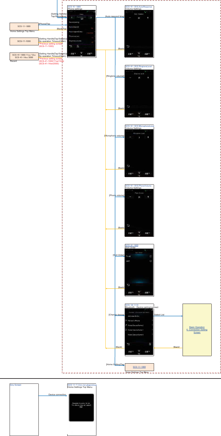 㻿㻯㻿㻙㻠㻝㻙㻝㻤㻜㻜 㻿㻯㻿㻙㻠㻝㻙㻝㻤㻝㻜㼋㻭㼡㼠㼛㻾㼑㼟㼜㼛㼚㼟㼑Phone settings Volume Settings[Setting Handle]Tap/SwipeDown                  [Auto respond time][Phone]Tap[Back]TapHome Settings Top Menu[Setting Handle]Tap/SwipeUpNo operation Timeout(3min)*Previous setting screen(SCS-11-1000)[Back][Setting Handle]Tap/SwipeUpNo operation Timeout(3min)*Previous setting screenRecent (SCS-41-1000/11xx/12xx)(SCS-41-14xx/2000)㻿㻯㻿㻙㻠㻝㻙㻝㻤㻝㻜㼋㻾㼕㼚㼓㼠㼛㼚㼑㻸㼑㼢㼑㼘Volume Settings  [Ringtone volumel][Back]㻿㻯㻿㻙㻠㻝㻙㻝㻤㻝㻜㼋㻹㼕㼏㼞㼛㼜㼔㼛㼚㼑㻸㼑㼢㼑㼘㻌Volume Settings [Microphone volume][Back]㻿㻯㻿㻙㻠㻝㻙㻝㻤㻝㻜㼋㻼㼔㼛㼚㼑㼂㼛㼘㼡㼙㼑Volume Settings[Phone volume][Back]㻿㻯㻿㻙㻠㻝㻙㻝㻤㻞㻜Sort Order[Sort Order][Back]㻿㻯㻿㻙㻝㻤㻙㻝㻝㻝㻜Bluetooth - Device pairing/connect[Change device] Select List[Back] [Back][Home Setting]Tap㻴㼛㼙㼑㻌㻿㼑㼠㼠㼕㼚㼓㼟㻌㼀㼛㼜㻌㻹㼑㼚㼡Any Screen 㻿㻯㻿㻙㻝㻝㻙㼀㼋㻯㼙㼚㼋㼠㼟㼠㼋㼜㼎㼍㼜㼚㼛㼠㼟㼡㼜Home Settings Top MenuDevice connectionBasic Operation6. Connection SettingScreen㻿㻯㻿㻙㻝㻝㻙㻝㻤㻜㻜㻿㻯㻿㻙㻝㻝㻙㻝㻤㻜㻜SCS-11-1000㻿㻯㻿㻙㻠㻝㻙㻝㻜㻜㻜㻛㻝㻝㼤㼤㻛㻝㻞㼤㼤㻿㻯㻿㻙㻠㻝㻙㻝㻠㼤㼤㻛㻞㻜㻜㻜㻴㼛㼙㼑㻌㻿㼑㼠㼠㼕㼚㼓㼟㻌㼀㼛㼜㻌㻹㼑㼚㼡㼡g HandlpeDown[Back]TwipeUp3min)eeneeneeneeneenwipeUp3min)eeneeneeneeneen1xx/12x1xx/12x1xx/12x1xx/12x1xx/12xx)x)x)x)x)