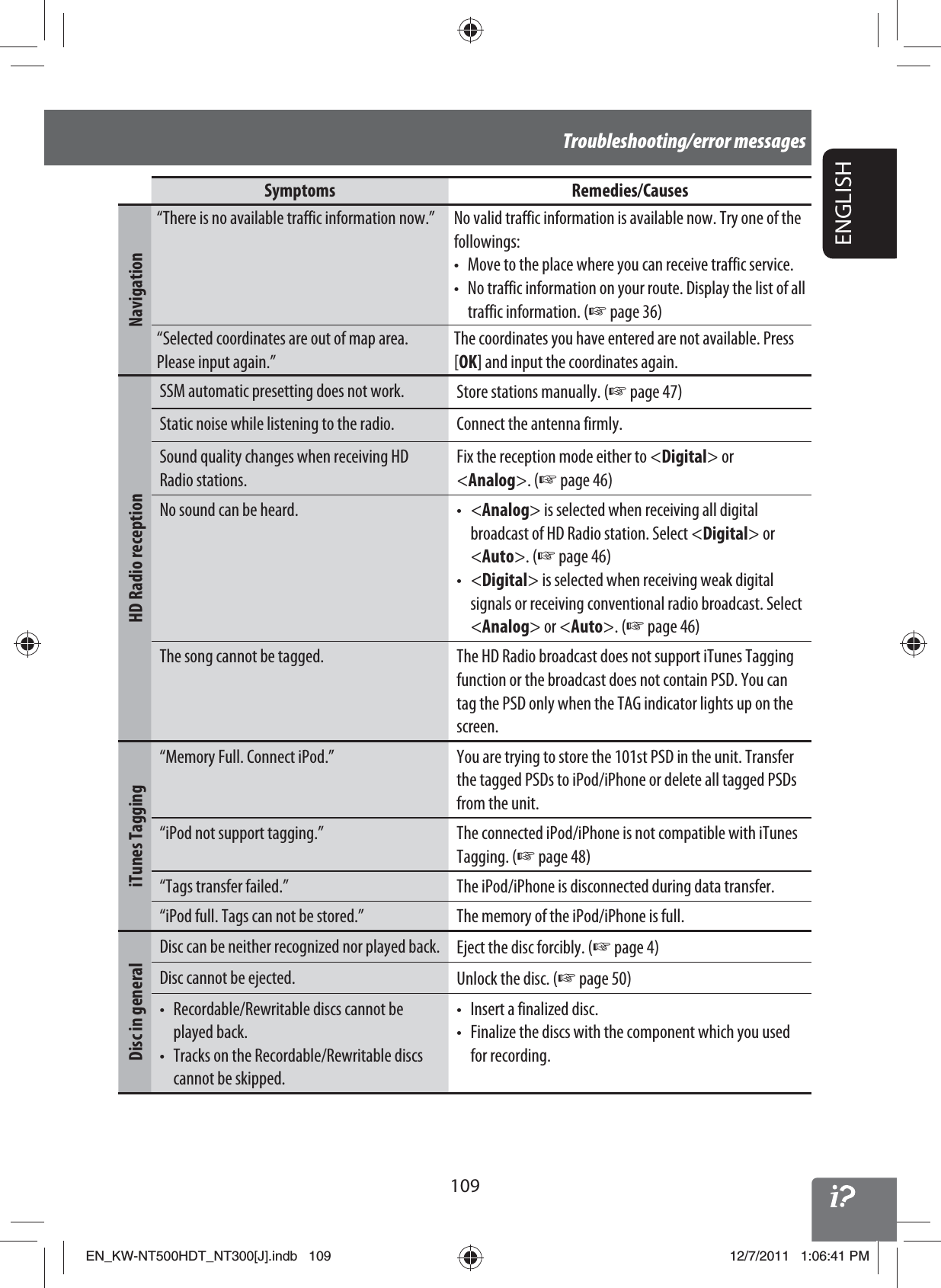 109ENGLISHTroubleshooting/error messagesSymptoms Remedies/CausesNavigation“There is no available traffic information now.” No valid traffic information is available now. Try one of the followings:•  Move to the place where you can receive traffic service.•  No traffic information on your route. Display the list of all traffic information. (☞ page 36)“Selected coordinates are out of map area. Please input again.”The coordinates you have entered are not available. Press [OK] and input the coordinates again.HD Radio receptionSSM automatic presetting does not work. Store stations manually. (☞ page 47)Static noise while listening to the radio. Connect the antenna firmly.Sound quality changes when receiving HD Radio stations.Fix the reception mode either to &lt;Digital&gt; or &lt;Analog&gt;. (☞ page 46)No sound can be heard. •  &lt;Analog&gt; is selected when receiving all digital broadcast of HD Radio station. Select &lt;Digital&gt; or &lt;Auto&gt;. (☞ page 46)• &lt;Digital&gt; is selected when receiving weak digital signals or receiving conventional radio broadcast. Select &lt;Analog&gt; or &lt;Auto&gt;. (☞ page 46)The song cannot be tagged. The HD Radio broadcast does not support iTunes Tagging function or the broadcast does not contain PSD. You can tag the PSD only when the TAG indicator lights up on the screen.iTunes Tagging“Memory Full. Connect iPod.” You are trying to store the 101st PSD in the unit. Transfer the tagged PSDs to iPod/iPhone or delete all tagged PSDs from the unit.“iPod not support tagging.” The connected iPod/iPhone is not compatible with iTunes Tagging. (☞ page 48)“Tags transfer failed.” The iPod/iPhone is disconnected during data transfer.“iPod full. Tags can not be stored.” The memory of the iPod/iPhone is full.Disc in generalDisc can be neither recognized nor played back. Eject the disc forcibly. (☞ page 4)Disc cannot be ejected. Unlock the disc. (☞ page 50)•  Recordable/Rewritable discs cannot be played back.•  Tracks on the Recordable/Rewritable discs cannot be skipped.•  Insert a finalized disc.•  Finalize the discs with the component which you used for recording.EN_KW-NT500HDT_NT300[J].indb   109EN_KW-NT500HDT_NT300[J].indb   10912/7/2011   1:06:41 PM12/7/2011   1:06:41 PM