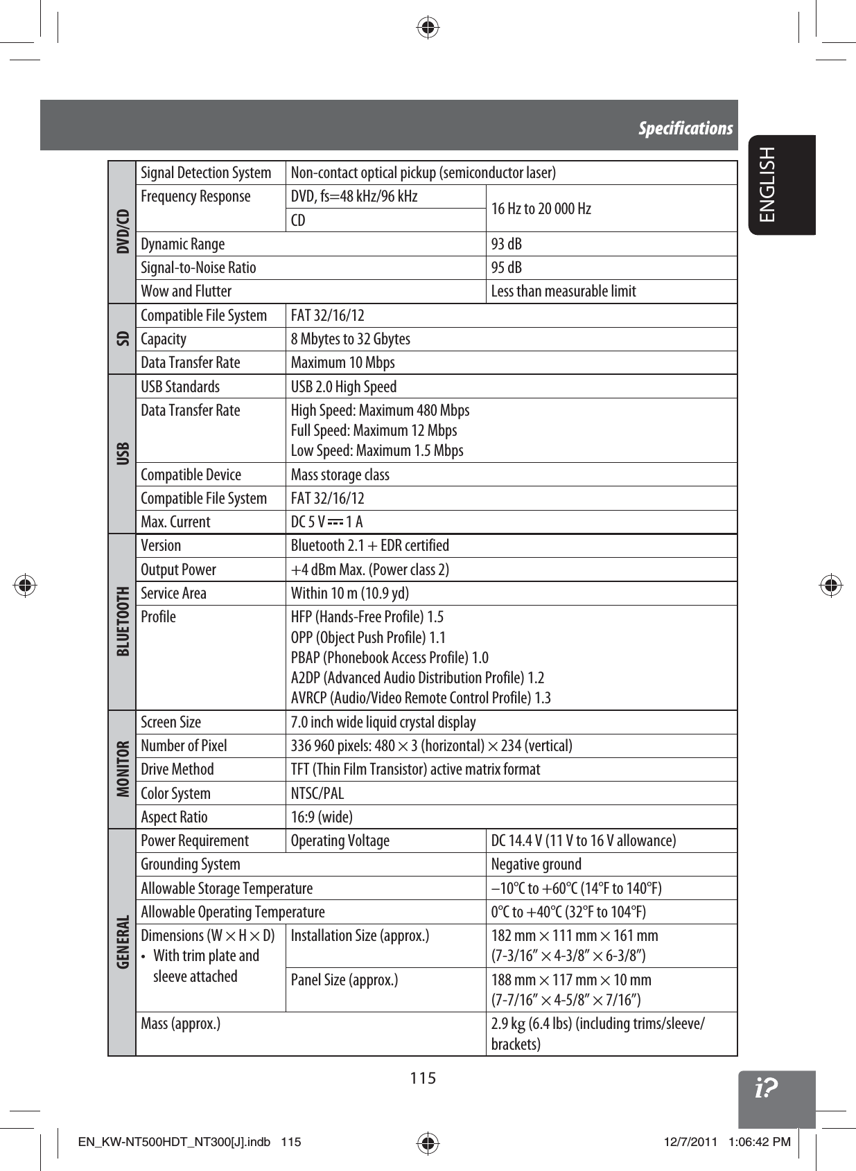 115ENGLISHSpecificationsDVD/CDSignal Detection System Non-contact optical pickup (semiconductor laser)Frequency Response DVD, fs=48 kHz/96 kHz 16 Hz to 20 000 HzCDDynamic Range 93 dBSignal-to-Noise Ratio 95 dBWow and Flutter Less than measurable limitSDCompatible File System FAT 32/16/12Capacity 8 Mbytes to 32 GbytesData Transfer Rate Maximum 10 MbpsUSBUSB Standards USB 2.0 High SpeedData Transfer Rate High Speed: Maximum 480 MbpsFull Speed: Maximum 12 MbpsLow Speed: Maximum 1.5 MbpsCompatible Device Mass storage classCompatible File System FAT 32/16/12Max. Current DC 5 V   1 ABLUETOOTHVersion Bluetooth 2.1 + EDR certifiedOutput Power +4 dBm Max. (Power class 2)Service Area Within 10 m (10.9 yd)Profile HFP (Hands-Free Profile) 1.5OPP (Object Push Profile) 1.1PBAP (Phonebook Access Profile) 1.0A2DP (Advanced Audio Distribution Profile) 1.2AVRCP (Audio/Video Remote Control Profile) 1.3MONITORScreen Size 7.0 inch wide liquid crystal displayNumber of Pixel 336 960 pixels: 480 × 3 (horizontal) × 234 (vertical)Drive Method TFT (Thin Film Transistor) active matrix formatColor System NTSC/PALAspect Ratio 16:9 (wide)GENERALPower Requirement Operating Voltage DC 14.4 V (11 V to 16 V allowance)Grounding System Negative groundAllowable Storage Temperature –10°C to +60°C (14°F to 140°F)Allowable Operating Temperature 0°C to +40°C (32°F to 104°F)Dimensions (W × H × D)•  With trim plate and sleeve attachedInstallation Size (approx.) 182 mm × 111 mm × 161 mm(7-3/16” × 4-3/8” × 6-3/8”)Panel Size (approx.) 188 mm × 117 mm × 10 mm(7-7/16” × 4-5/8” × 7/16”)Mass (approx.) 2.9 kg (6.4 lbs) (including trims/sleeve/brackets)EN_KW-NT500HDT_NT300[J].indb   115EN_KW-NT500HDT_NT300[J].indb   11512/7/2011   1:06:42 PM12/7/2011   1:06:42 PM