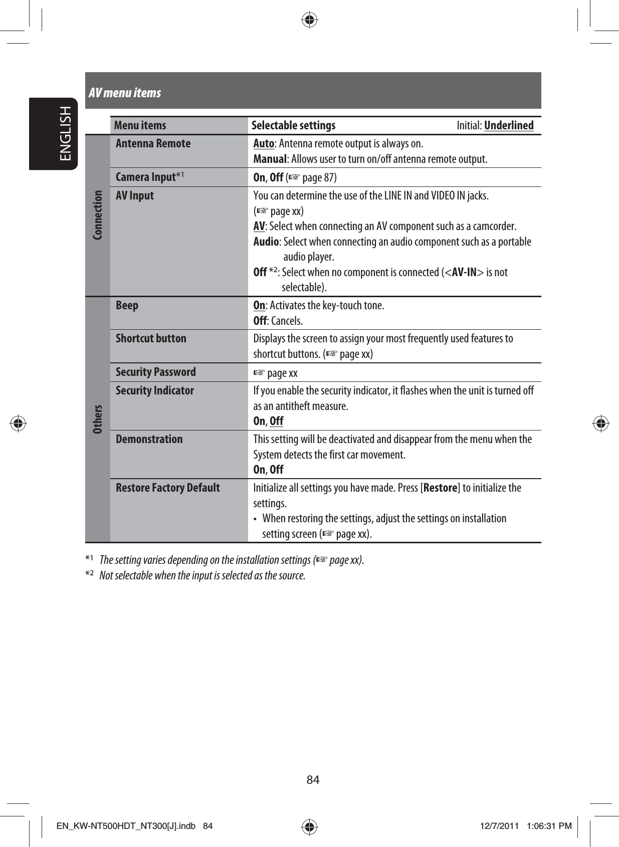 84ENGLISHAV menu itemsMenu items Selectable settings  Initial: UnderlinedConnectionAntenna Remote Auto: Antenna remote output is always on.Manual: Allows user to turn on/off antenna remote output.Camera Input*1On, Off (☞ page 87)AV Input You can determine the use of the LINE IN and VIDEO IN jacks. (☞ page xx)AV: Select when connecting an AV component such as a camcorder.Audio:  Select when connecting an audio component such as a portable audio player.Off *2:  Select when no component is connected (&lt;AV-IN&gt; is not selectable).OthersBeep On: Activates the key-touch tone.Off: Cancels.Shortcut button Displays the screen to assign your most frequently used features to shortcut buttons. (☞ page xx)Security Password ☞ page xxSecurity Indicator If you enable the security indicator, it flashes when the unit is turned off as an antitheft measure.On, OffDemonstration This setting will be deactivated and disappear from the menu when the System detects the first car movement.On, OffRestore Factory Default Initialize all settings you have made. Press [Restore] to initialize the settings.•  When restoring the settings, adjust the settings on installation setting screen (☞ page xx).*1  The setting varies depending on the installation settings (☞ page xx).*2  Not selectable when the input is selected as the source.EN_KW-NT500HDT_NT300[J].indb   84EN_KW-NT500HDT_NT300[J].indb   8412/7/2011   1:06:31 PM12/7/2011   1:06:31 PM