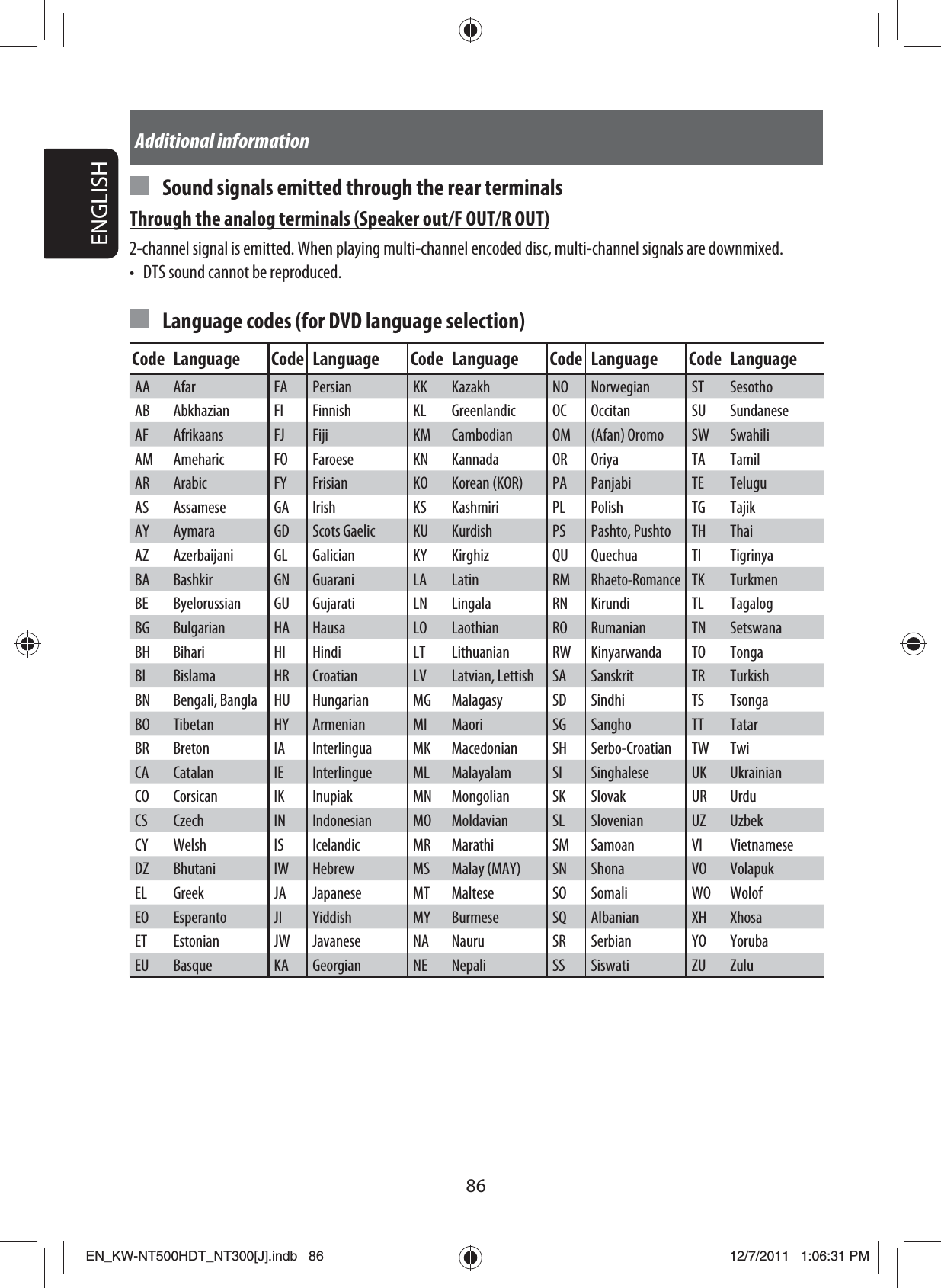 86ENGLISHAdditional information  Sound signals emitted through the rear terminalsThrough the analog terminals (Speaker out/F OUT/R OUT)2-channel signal is emitted. When playing multi-channel encoded disc, multi-channel signals are downmixed.•  DTS sound cannot be reproduced.  Language codes (for DVD language selection)Code Language Code Language Code Language Code Language Code LanguageAA Afar FA Persian KK Kazakh NO Norwegian ST SesothoAB Abkhazian FI Finnish KL Greenlandic OC Occitan SU SundaneseAF Afrikaans FJ Fiji KM Cambodian OM (Afan) Oromo SW SwahiliAM Ameharic FO Faroese KN Kannada OR Oriya TA TamilAR Arabic FY Frisian KO Korean (KOR) PA Panjabi TE TeluguAS Assamese GA Irish KS Kashmiri PL Polish TG TajikAY Aymara GD Scots Gaelic KU Kurdish PS Pashto, Pushto TH ThaiAZ Azerbaijani GL Galician KY Kirghiz QU Quechua TI TigrinyaBA Bashkir GN Guarani LA Latin RMRhaeto-RomanceTK TurkmenBE Byelorussian GU Gujarati LN Lingala RN Kirundi TL TagalogBG Bulgarian HA Hausa LO Laothian RO Rumanian TN SetswanaBH Bihari HI Hindi LT Lithuanian RW Kinyarwanda TO TongaBI Bislama HR Croatian LV Latvian, Lettish SA Sanskrit TR TurkishBN Bengali, Bangla HU Hungarian MG Malagasy SD Sindhi TS TsongaBO Tibetan HY Armenian MI Maori SG Sangho TT TatarBR Breton IA Interlingua MK Macedonian SH Serbo-Croatian TW TwiCA Catalan IE Interlingue ML Malayalam SI Singhalese UK UkrainianCO Corsican IK Inupiak MN Mongolian SK Slovak UR UrduCS Czech IN Indonesian MO Moldavian SL Slovenian UZ UzbekCY Welsh IS Icelandic MR Marathi SM Samoan VI VietnameseDZ Bhutani IW Hebrew MS Malay (MAY) SN Shona VO VolapukEL Greek JA Japanese MT Maltese SO Somali WO WolofEO Esperanto JI Yiddish MY Burmese SQ Albanian XH XhosaET Estonian JW Javanese NA Nauru SR Serbian YO YorubaEU Basque KA Georgian NE Nepali SS Siswati ZU ZuluEN_KW-NT500HDT_NT300[J].indb   86EN_KW-NT500HDT_NT300[J].indb   8612/7/2011   1:06:31 PM12/7/2011   1:06:31 PM