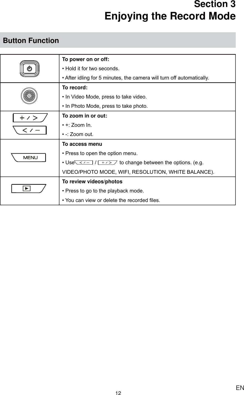 12 ENSection 3 Enjoying the Record ModeButton FunctionTo power on or off:+ROGLWIRUWZRVHFRQGV$IWHULGOLQJIRUPLQXWHVWKHFDPHUDZLOOWXUQRIIDXWRPDWLFDOO\To record:,Q9LGHR0RGHSUHVVWRWDNHYLGHR,Q3KRWR0RGHSUHVVWRWDNHSKRWRTo zoom in or out:=RRP,Q=RRPRXWTo access menu3UHVVWRRSHQWKHRSWLRQPHQX8VHWRFKDQJHEHWZHHQWKHRSWLRQVHJ9,&apos;(23+27202&apos;(:,),5(62/87,21:+,7(%$/$1&amp;(To review videos/photos3UHVVWRJRWRWKHSOD\EDFNPRGH&lt;RXFDQYLHZRUGHOHWHWKHUHFRUGHG¿OHV