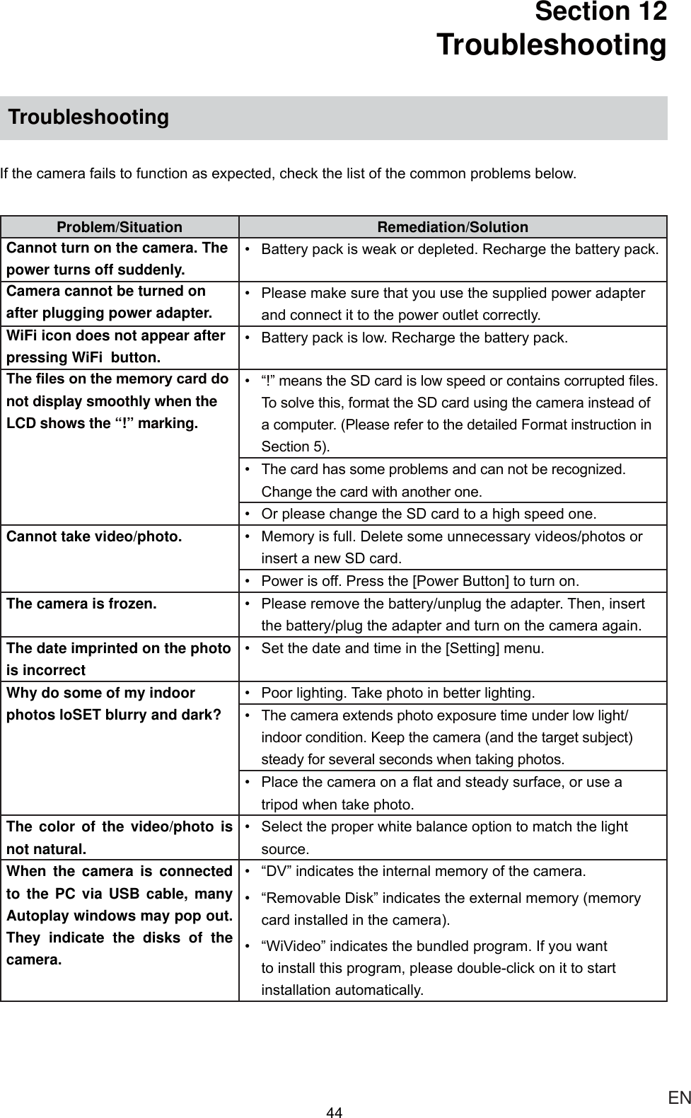  ENSection 12  TroubleshootingTroubleshooting ,IWKHFDPHUDIDLOVWRIXQFWLRQDVH[SHFWHGFKHFNWKHOLVWRIWKHFRPPRQSUREOHPVEHORZProblem/Situation Remediation/SolutionCannot turn on the camera. The power turns off suddenly. %DWWHU\SDFNLVZHDNRUGHSOHWHG5HFKDUJHWKHEDWWHU\SDFNCamera cannot be turned on after plugging power adapter. 3OHDVHPDNHVXUHWKDW\RXXVHWKHVXSSOLHGSRZHUDGDSWHUDQGFRQQHFWLWWRWKHSRZHURXWOHWFRUUHFWO\WiFi icon does not appear after pressing WiFi  button. %DWWHU\SDFNLVORZ5HFKDUJHWKHEDWWHU\SDFN7KH¿OHVRQWKHPHPRU\FDUGGRnot display smoothly when the LCD shows the “!” marking. ³´PHDQVWKH6&apos;FDUGLVORZVSHHGRUFRQWDLQVFRUUXSWHG¿OHV7RVROYHWKLVIRUPDWWKH6&apos;FDUGXVLQJWKHFDPHUDLQVWHDGRIDFRPSXWHU3OHDVHUHIHUWRWKHGHWDLOHG)RUPDWLQVWUXFWLRQLQ6HFWLRQ 7KHFDUGKDVVRPHSUREOHPVDQGFDQQRWEHUHFRJQL]HG&amp;KDQJHWKHFDUGZLWKDQRWKHURQH 2USOHDVHFKDQJHWKH6&apos;FDUGWRDKLJKVSHHGRQHCannot take video/photo.  0HPRU\LVIXOO&apos;HOHWHVRPHXQQHFHVVDU\YLGHRVSKRWRVRULQVHUWDQHZ6&apos;FDUG 3RZHULVRII3UHVVWKH&gt;3RZHU%XWWRQ@WRWXUQRQThe camera is frozen.  3OHDVHUHPRYHWKHEDWWHU\XQSOXJWKHDGDSWHU7KHQLQVHUWWKHEDWWHU\SOXJWKHDGDSWHUDQGWXUQRQWKHFDPHUDDJDLQThe date imprinted on the photo is incorrect  6HWWKHGDWHDQGWLPHLQWKH&gt;6HWWLQJ@PHQXWhy do some of my indoor photos loSET blurry and dark? 3RRUOLJKWLQJ7DNHSKRWRLQEHWWHUOLJKWLQJ 7KHFDPHUDH[WHQGVSKRWRH[SRVXUHWLPHXQGHUORZOLJKWLQGRRUFRQGLWLRQ.HHSWKHFDPHUDDQGWKHWDUJHWVXEMHFWVWHDG\IRUVHYHUDOVHFRQGVZKHQWDNLQJSKRWRV 3ODFHWKHFDPHUDRQDÀDWDQGVWHDG\VXUIDFHRUXVHDWULSRGZKHQWDNHSKRWRThe color of the video/photo is not natural. 6HOHFWWKHSURSHUZKLWHEDODQFHRSWLRQWRPDWFKWKHOLJKWVRXUFHWhen the camera is connected to the PC via USB cable, many Autoplay windows may pop out. They indicate the disks of the camera. ³&apos;9´LQGLFDWHVWKHLQWHUQDOPHPRU\RIWKHFDPHUD ³5HPRYDEOH&apos;LVN´LQGLFDWHVWKHH[WHUQDOPHPRU\PHPRU\FDUGLQVWDOOHGLQWKHFDPHUD ³:L9LGHR´LQGLFDWHVWKHEXQGOHGSURJUDP,I\RXZDQWWRLQVWDOOWKLVSURJUDPSOHDVHGRXEOHFOLFNRQLWWRVWDUWLQVWDOODWLRQDXWRPDWLFDOO\