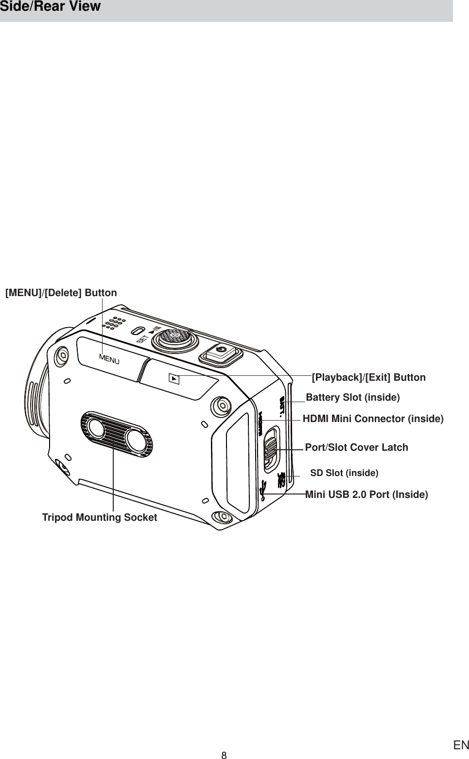 ENSide/Rear ViewTripod Mounting Socket[MENU]/[Delete] ButtonMini USB 2.0 Port (Inside)HDMI Mini Connector (inside)[Playback]/[Exit] ButtonPort/Slot Cover LatchBattery Slot (inside)SD Slot (inside)