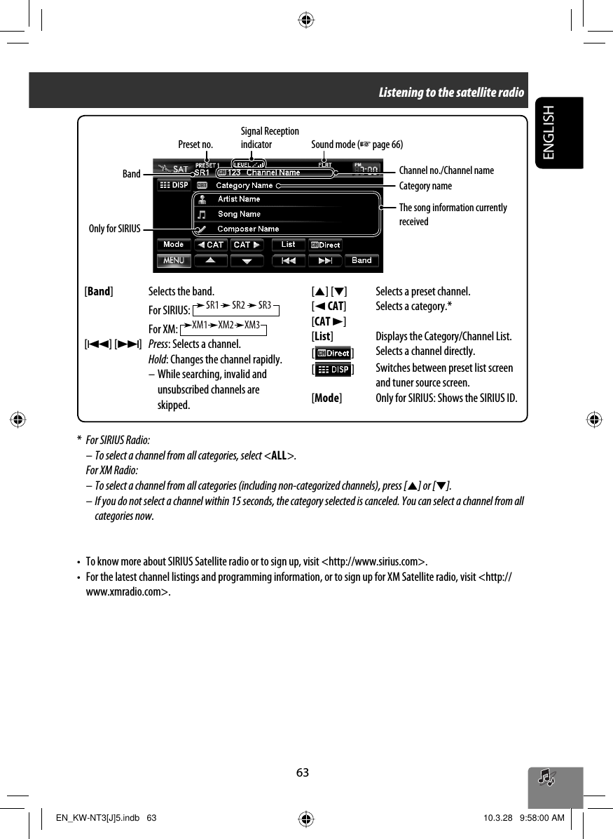 ENGLISH63Signal Reception indicatorChannel no./Channel nameBandSound mode (☞ page 66)Preset no.The song information currently received[Band] Selects the band.For SIRIUS: For XM: [4] [¢]Press: Selects a channel.Hold: Changes the channel rapidly.– While searching, invalid and unsubscribed channels are skipped.[5] [∞] Selects a preset channel.[2 CAT] [CAT 3]Selects a category.*[List] Displays the Category/Channel List.[  ]Selects a channel directly.[  ]Switches between preset list screen and tuner source screen.[Mode] Only for SIRIUS: Shows the SIRIUS ID.Only for SIRIUS*  For SIRIUS Radio:– To select a channel from all categories, select &lt;ALL&gt;. For XM Radio:– To select a channel from all categories (including non-categorized channels), press [5] or [∞].– If you do not select a channel within 15 seconds, the category selected is canceled. You can select a channel from all categories now.•  To know more about SIRIUS Satellite radio or to sign up, visit &lt;http://www.sirius.com&gt;.•  For the latest channel listings and programming information, or to sign up for XM Satellite radio, visit &lt;http://www.xmradio.com&gt;.Listening to the satellite radioCategory nameEN_KW-NT3[J]5.indb   63EN_KW-NT3[J]5.indb   63 10.3.28   9:58:00 AM10.3.28   9:58:00 AM