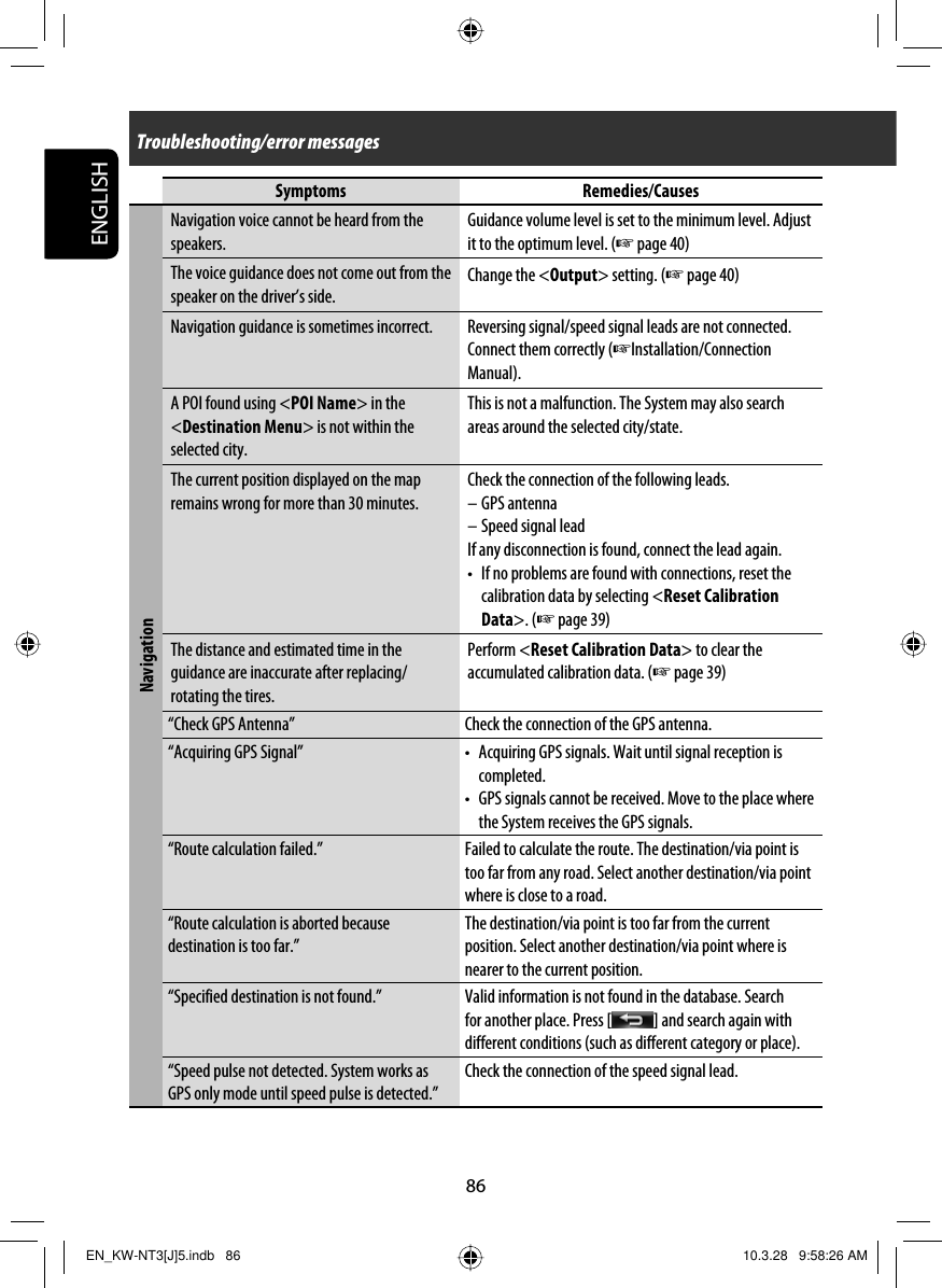 ENGLISH86Symptoms Remedies/CausesNavigationNavigation voice cannot be heard from the speakers.Guidance volume level is set to the minimum level. Adjust it to the optimum level. (☞ page 40)The voice guidance does not come out from the speaker on the driver’s side.Change the &lt;Output&gt; setting. (☞ page 40)Navigation guidance is sometimes incorrect. Reversing signal/speed signal leads are not connected. Connect them correctly (☞Installation/Connection Manual).A POI found using &lt;POI Name&gt; in the &lt;Destination Menu&gt; is not within the selected city.This is not a malfunction. The System may also search areas around the selected city/state.The current position displayed on the map remains wrong for more than 30 minutes.Check the connection of the following leads.– GPS antenna– Speed signal leadIf any disconnection is found, connect the lead again.•  If no problems are found with connections, reset the calibration data by selecting &lt;Reset Calibration Data&gt;. (☞ page 39)The distance and estimated time in the guidance are inaccurate after replacing/rotating the tires.Perform &lt;Reset Calibration Data&gt; to clear the accumulated calibration data. (☞ page 39)“Check GPS Antenna” Check the connection of the GPS antenna.“Acquiring GPS Signal” •  Acquiring GPS signals. Wait until signal reception is completed.•  GPS signals cannot be received. Move to the place where the System receives the GPS signals.“Route calculation failed.” Failed to calculate the route. The destination/via point is too far from any road. Select another destination/via point where is close to a road.“Route calculation is aborted because destination is too far.”The destination/via point is too far from the current position. Select another destination/via point where is nearer to the current position.“Specified destination is not found.” Valid information is not found in the database. Search for another place. Press [ ] and search again with different conditions (such as different category or place).“Speed pulse not detected. System works as GPS only mode until speed pulse is detected.”Check the connection of the speed signal lead.Troubleshooting/error messagesEN_KW-NT3[J]5.indb   86EN_KW-NT3[J]5.indb   86 10.3.28   9:58:26 AM10.3.28   9:58:26 AM