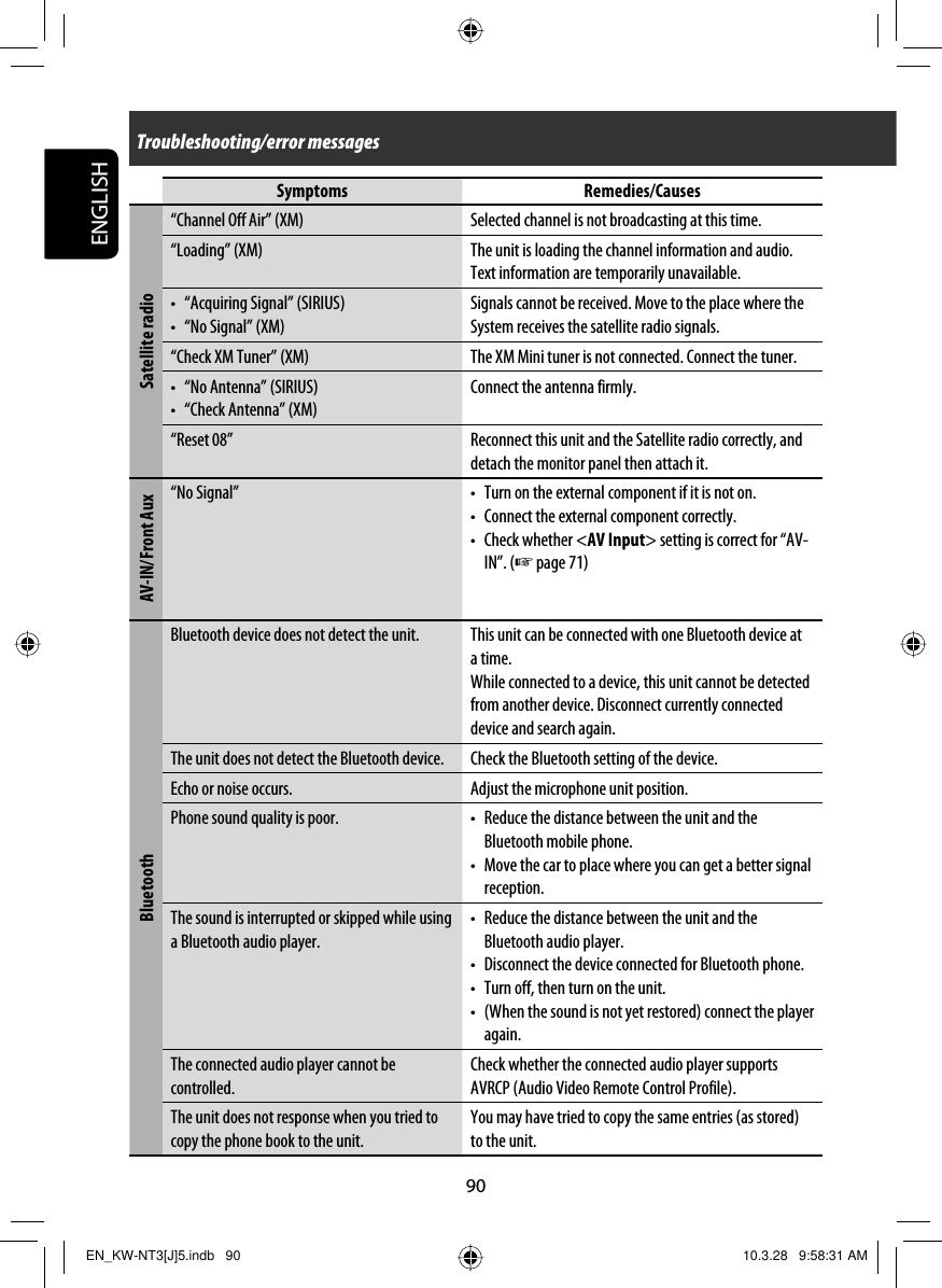 ENGLISH90Troubleshooting/error messagesSymptoms Remedies/CausesSatellite radio“Channel Off Air” (XM) Selected channel is not broadcasting at this time.“Loading” (XM) The unit is loading the channel information and audio. Text information are temporarily unavailable.•  “Acquiring Signal” (SIRIUS)•  “No Signal” (XM)Signals cannot be received. Move to the place where the System receives the satellite radio signals.“Check XM Tuner” (XM) The XM Mini tuner is not connected. Connect the tuner.•  “No Antenna” (SIRIUS)•  “Check Antenna” (XM)Connect the antenna firmly.“Reset 08” Reconnect this unit and the Satellite radio correctly, and detach the monitor panel then attach it.AV-IN/Front Aux “No Signal” •  Turn on the external component if it is not on.•  Connect the external component correctly.•  Check whether &lt;AV Input&gt; setting is correct for “AV-IN”. (☞ page 71)BluetoothBluetooth device does not detect the unit. This unit can be connected with one Bluetooth device at a time.While connected to a device, this unit cannot be detected from another device. Disconnect currently connected device and search again.The unit does not detect the Bluetooth device. Check the Bluetooth setting of the device.Echo or noise occurs. Adjust the microphone unit position.Phone sound quality is poor. •  Reduce the distance between the unit and the Bluetooth mobile phone.•  Move the car to place where you can get a better signal reception.The sound is interrupted or skipped while using a Bluetooth audio player.•  Reduce the distance between the unit and the Bluetooth audio player.•  Disconnect the device connected for Bluetooth phone.•  Turn off, then turn on the unit.•  (When the sound is not yet restored) connect the player again.The connected audio player cannot be controlled.Check whether the connected audio player supports AVRCP (Audio Video Remote Control Profile).The unit does not response when you tried to copy the phone book to the unit.You may have tried to copy the same entries (as stored) to the unit.EN_KW-NT3[J]5.indb   90EN_KW-NT3[J]5.indb   90 10.3.28   9:58:31 AM10.3.28   9:58:31 AM