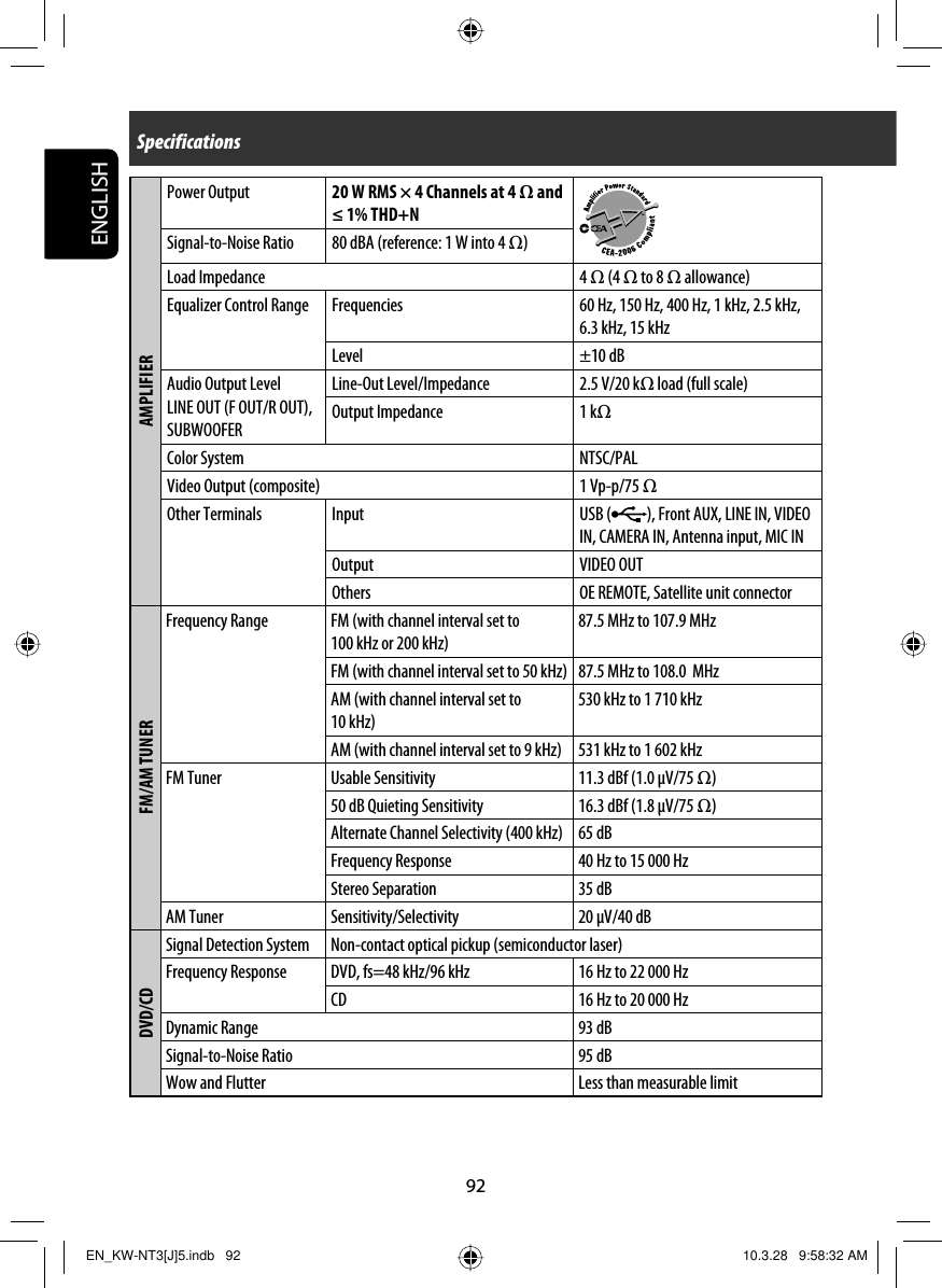 ENGLISH92AMPLIFIERPower Output 20 W RMS × 4 Channels at 4 Ω and ≤ 1% THD+NSignal-to-Noise Ratio 80 dBA (reference: 1 W into 4 Ω)Load Impedance 4  (4  to 8  allowance)Equalizer Control Range Frequencies 60 Hz, 150 Hz, 400 Hz, 1 kHz, 2.5 kHz, 6.3 kHz, 15 kHzLevel ±10 dBAudio Output LevelLINE OUT (F OUT/R OUT), SUBWOOFERLine-Out Level/Impedance 2.5 V/20 kΩ load (full scale)Output Impedance 1 kΩColor System NTSC/PALVideo Output (composite) 1 Vp-p/75 ΩOther Terminals Input USB ( ), Front AUX, LINE IN, VIDEO IN, CAMERA IN, Antenna input, MIC INOutput VIDEO OUTOthers OE REMOTE, Satellite unit connectorFM/AM TUNERFrequency Range FM (with channel interval set to 100 kHz or 200 kHz)87.5 MHz to 107.9 MHzFM (with channel interval set to 50 kHz) 87.5 MHz to 108.0  MHzAM (with channel interval set to 10 kHz)530 kHz to 1 710 kHzAM (with channel interval set to 9 kHz) 531 kHz to 1 602 kHzFM Tuner Usable Sensitivity 11.3 dBf (1.0 μV/75 Ω)50 dB Quieting Sensitivity 16.3 dBf (1.8 μV/75 Ω)Alternate Channel Selectivity (400 kHz) 65 dBFrequency Response 40 Hz to 15 000 HzStereo Separation 35 dBAM Tuner Sensitivity/Selectivity 20 μV/40 dBDVD/CDSignal Detection System Non-contact optical pickup (semiconductor laser)Frequency Response DVD, fs=48 kHz/96 kHz 16 Hz to 22 000 HzCD 16 Hz to 20 000 HzDynamic Range 93 dBSignal-to-Noise Ratio 95 dBWow and Flutter Less than measurable limitSpecificationsEN_KW-NT3[J]5.indb   92EN_KW-NT3[J]5.indb   92 10.3.28   9:58:32 AM10.3.28   9:58:32 AM