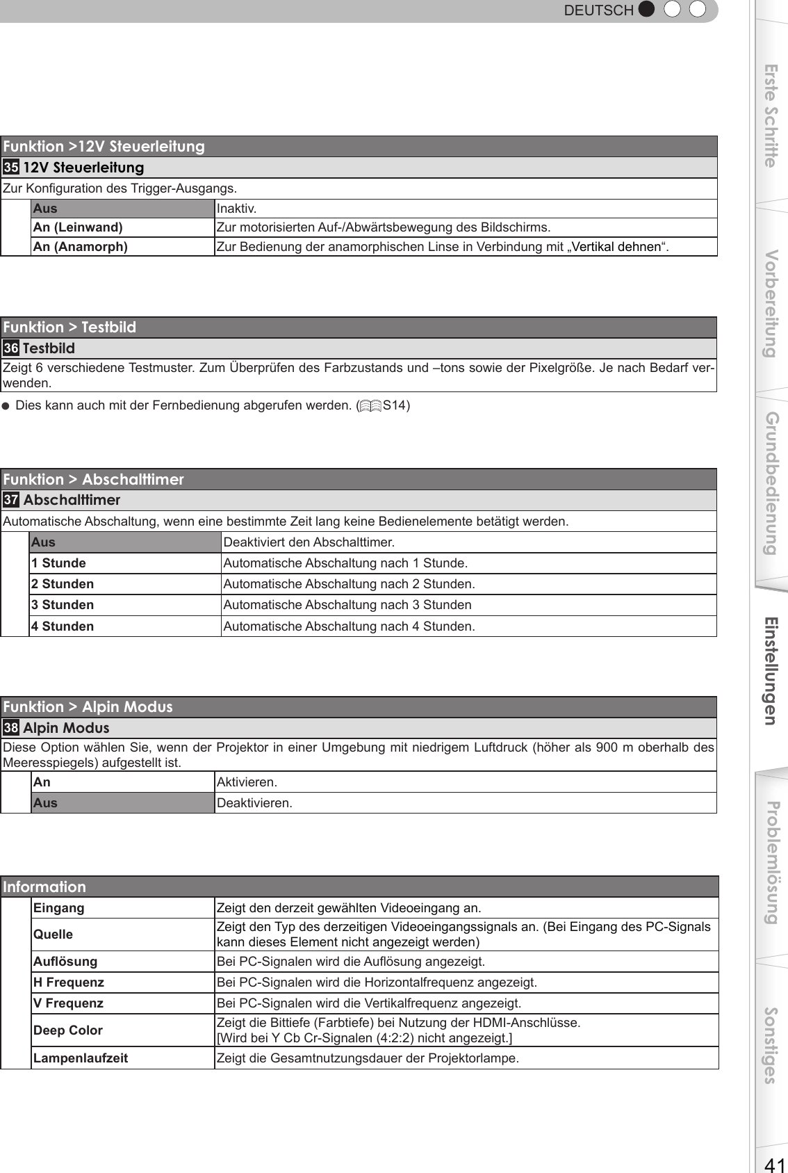 Verbindungsschema Ausloser Fern