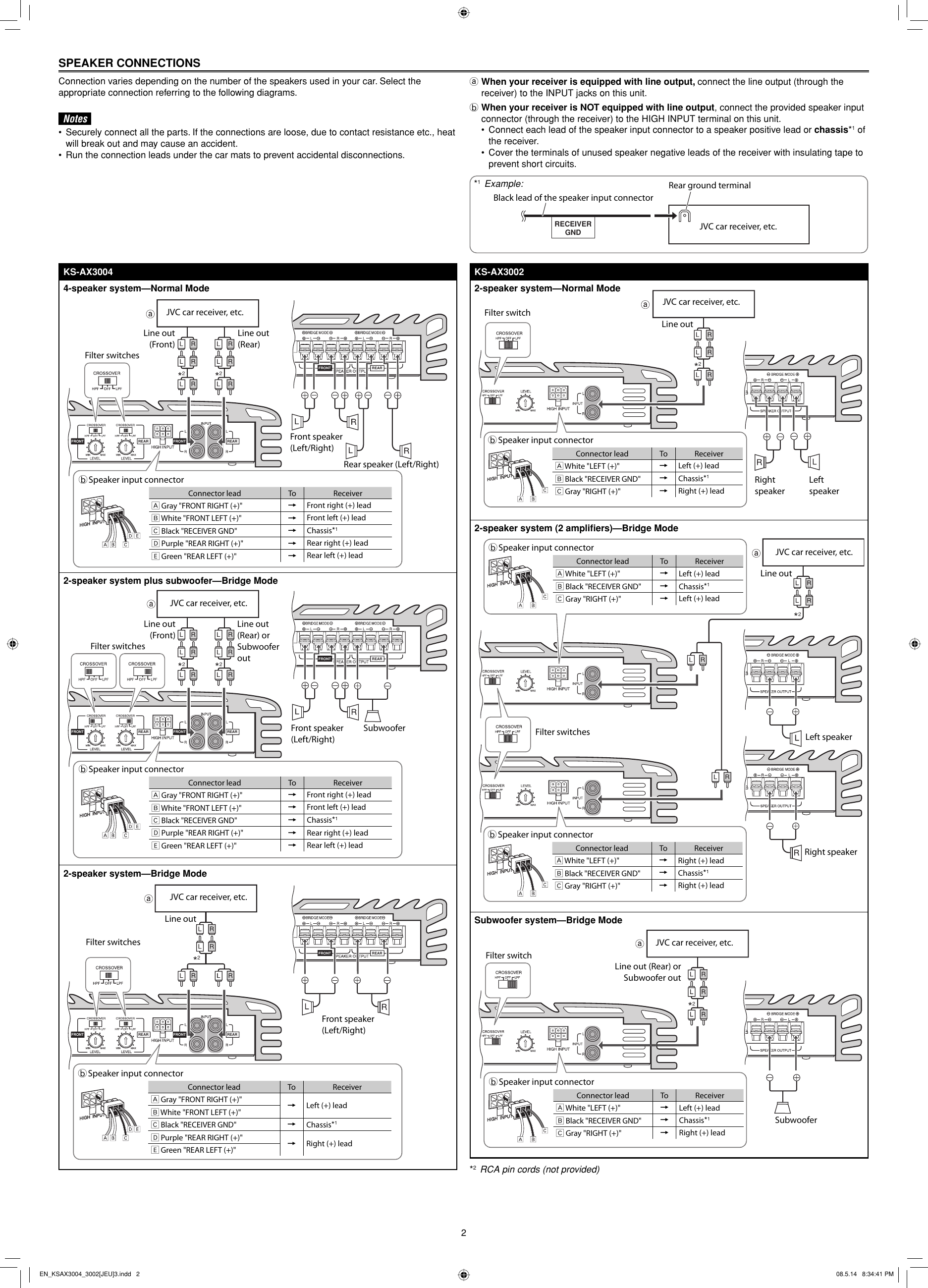 Page 2 of 6 - JVC KS-AX3002J/E/U/US KS-AX3004/KS-AX3002[J/E/U/US] User Manual KS-AX3002J/E/U/US, KS-AX3004J/E/U/US LVT1908-001A