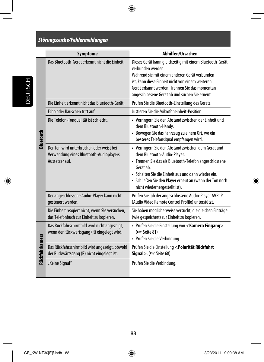 Mietminderung Heizungsgeräusche