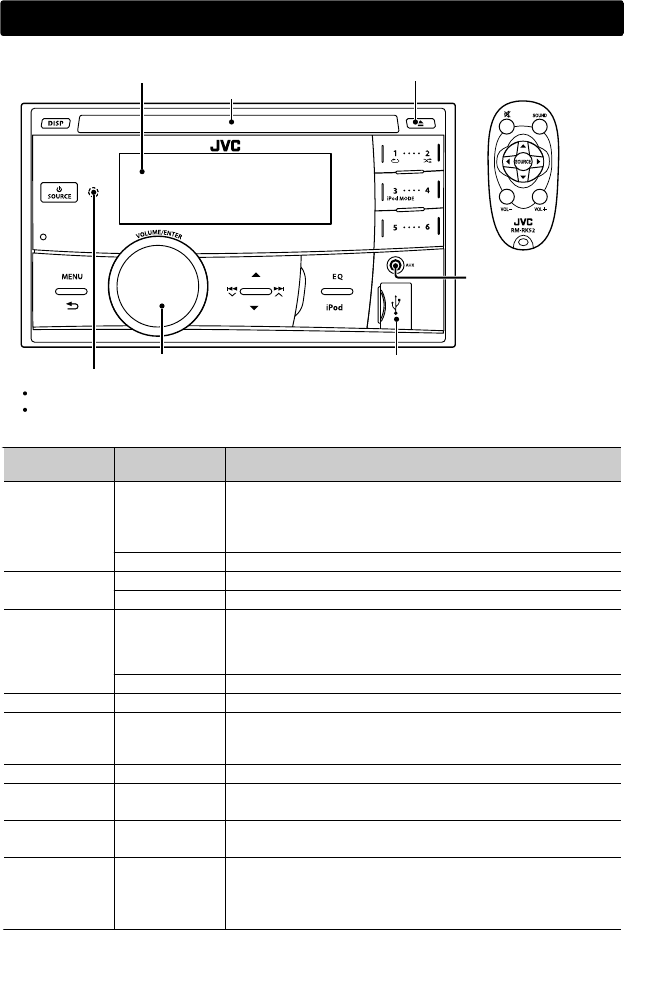 Jvc kw r520 схема