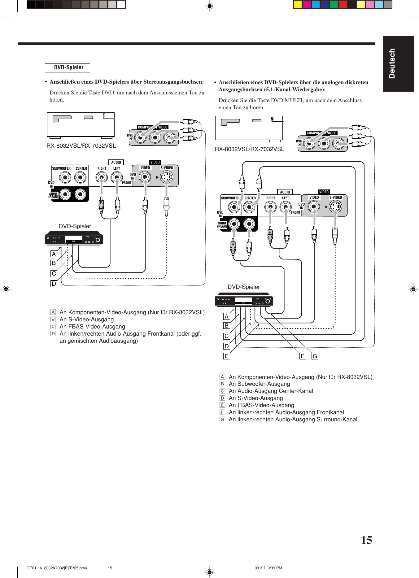 Jvc Rx 7032vsl 8032vsl Rx User Manual 7032vsl 8032vsl Lvt1007 007a