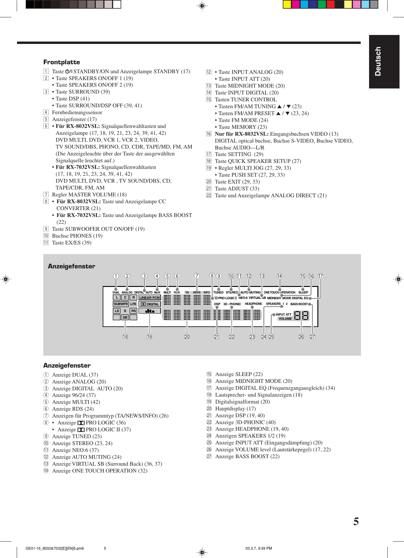 Jvc Rx 7032vsl 8032vsl Rx User Manual 7032vsl 8032vsl Lvt1007 007a