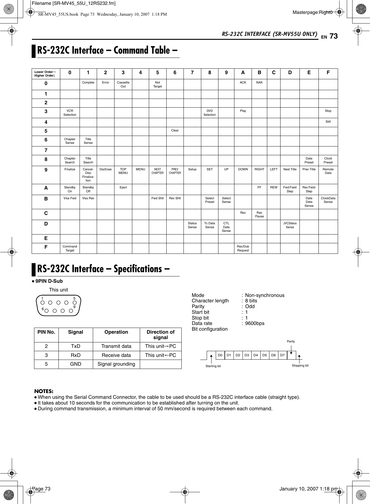 SRMV55URS232 User Guide Page 1