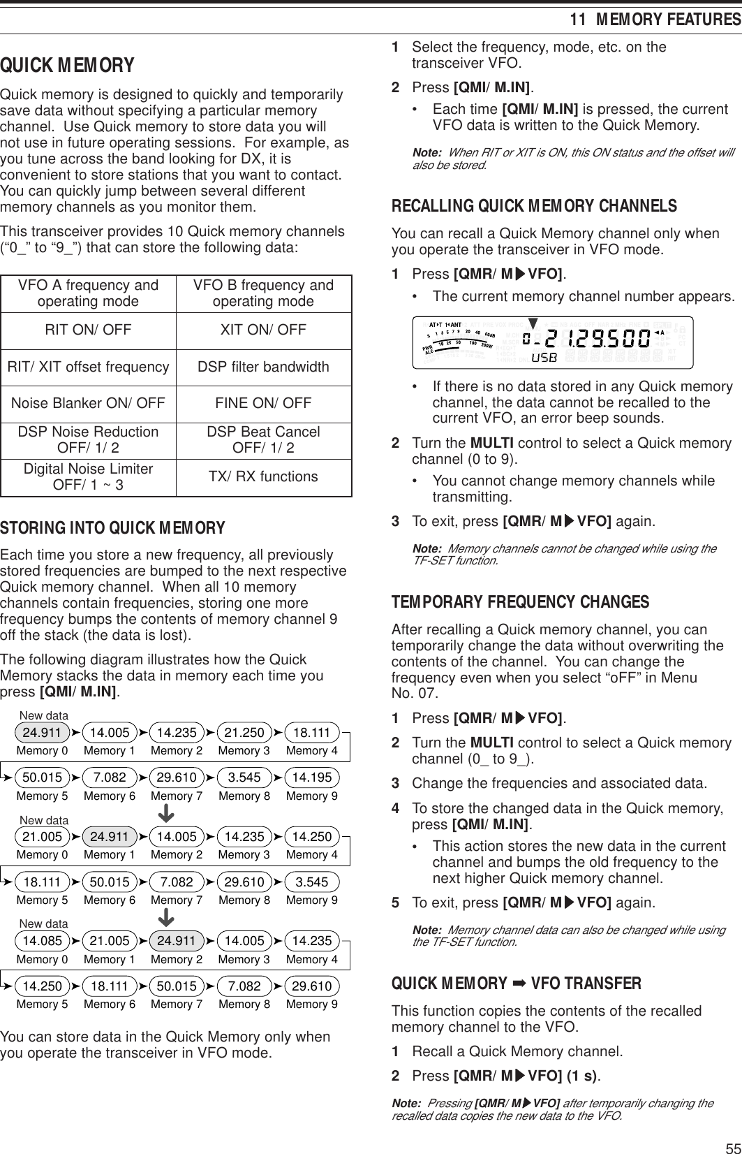 5511  MEMORY FEATURESQUICK MEMORYQuick memory is designed to quickly and temporarilysave data without specifying a particular memorychannel.  Use Quick memory to store data you willnot use in future operating sessions.  For example, asyou tune across the band looking for DX, it isconvenient to store stations that you want to contact.You can quickly jump between several differentmemory channels as you monitor them.This transceiver provides 10 Quick memory channels(“0_” to “9_”) that can store the following data:dnaycneuqerfAOFV edomgnitarepo dnaycneuqerfBOFV edomgnitarepoFFO/NOTIRFFO/NOTIXycneuqerftesffoTIX/TIRhtdiwdnabretlifPSDFFO/NOreknalBesioNFFO/NOENIFnoitcudeResioNPSD 2/1/FFO lecnaCtaeBPSD 2/1/FFOretimiLesioNlatigiD 3~1/FFO snoitcnufXR/XTSTORING INTO QUICK MEMORYEach time you store a new frequency, all previouslystored frequencies are bumped to the next respectiveQuick memory channel.  When all 10 memorychannels contain frequencies, storing one morefrequency bumps the contents of memory channel 9off the stack (the data is lost).The following diagram illustrates how the QuickMemory stacks the data in memory each time youpress [QMI/ M.IN].24.911Memory 014.005Memory 114.235Memory 221.250Memory 318.111Memory 450.015Memory 57.082Memory 629.610Memory 73.545Memory 814.195Memory 921.005Memory 024.911Memory 114.005Memory 214.235Memory 314.250Memory 418.111Memory 550.015Memory 67.082Memory 729.610Memory 83.545Memory 914.085Memory 021.005Memory 124.911Memory 214.005Memory 314.235Memory 414.250Memory 518.111Memory 650.015Memory 77.082Memory 829.610Memory 9New dataNew dataNew dataYou can store data in the Quick Memory only whenyou operate the transceiver in VFO mode.1Select the frequency, mode, etc. on thetransceiver VFO.2Press [QMI/ M.IN].• Each time [QMI/ M.IN] is pressed, the currentVFO data is written to the Quick Memory.Note:  When RIT or XIT is ON, this ON status and the offset willalso be stored.RECALLING QUICK MEMORY CHANNELSYou can recall a Quick Memory channel only whenyou operate the transceiver in VFO mode.1Press [QMR/ MsssssVFO].• The current memory channel number appears.• If there is no data stored in any Quick memorychannel, the data cannot be recalled to thecurrent VFO, an error beep sounds.2Turn the MULTI control to select a Quick memorychannel (0 to 9).• You cannot change memory channels whiletransmitting.3To exit, press [QMR/ MsssssVFO] again.Note:  Memory channels cannot be changed while using theTF-SET function.TEMPORARY FREQUENCY CHANGESAfter recalling a Quick memory channel, you cantemporarily change the data without overwriting thecontents of the channel.  You can change thefrequency even when you select “oFF” in MenuNo. 07.1Press [QMR/ MsssssVFO].2Turn the MULTI control to select a Quick memorychannel (0_ to 9_).3Change the frequencies and associated data.4To store the changed data in the Quick memory,press [QMI/ M.IN].•This action stores the new data in the currentchannel and bumps the old frequency to thenext higher Quick memory channel.5To exit, press [QMR/ MsssssVFO] again.Note:  Memory channel data can also be changed while usingthe TF-SET function.QUICK MEMORY ➡ VFO TRANSFERThis function copies the contents of the recalledmemory channel to the VFO.1Recall a Quick Memory channel.2Press [QMR/ MsssssVFO] (1 s).Note:  Pressing [QMR/ MsssssVFO] after temporarily changing therecalled data copies the new data to the VFO.