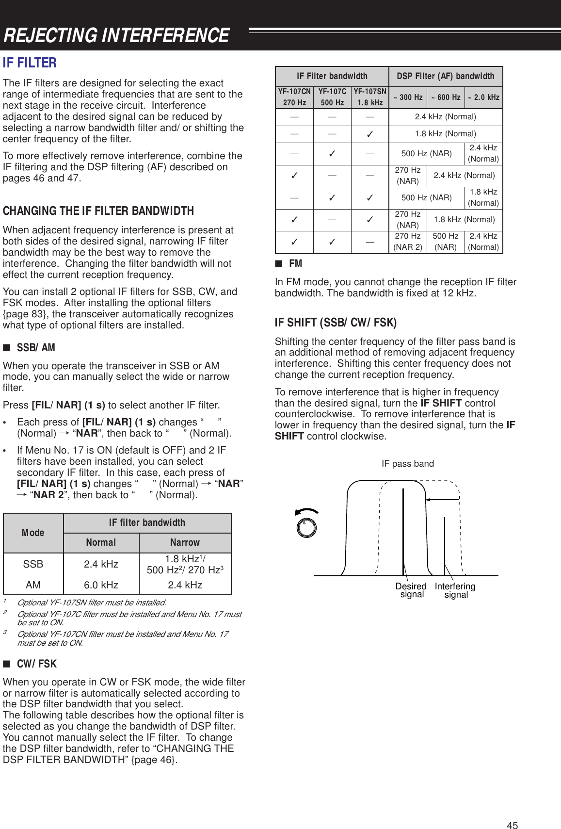 45REJECTING INTERFERENCEhtdiwdnabretliFFI htdiwdnab)FA(retliFPSDNC701-FY zH072 C701-FY zH005 NS701-FY zHk8.1 zH003~ zH006~ zHk0.2~——— )lamroN(zHk4.2——✓)lamroN(zHk8.1—✓—)RAN(zH005 zHk4.2)lamroN(✓—— zH072)RAN( )lamroN(zHk4.2—✓✓ )RAN(zH005 zHk8.1)lamroN(✓—✓zH072)RAN( )lamroN(zHk8.1✓✓—zH072)2RAN(zH005)RAN(zHk4.2)lamroN(■FMIn FM mode, you cannot change the reception IF filterbandwidth. The bandwidth is fixed at 12 kHz.IF SHIFT (SSB/ CW/ FSK)Shifting the center frequency of the filter pass band isan additional method of removing adjacent frequencyinterference.  Shifting this center frequency does notchange the current reception frequency.To remove interference that is higher in frequencythan the desired signal, turn the IF SHIFT controlcounterclockwise.  To remove interference that islower in frequency than the desired signal, turn the IFSHIFT control clockwise.Desired signal Interfering signalIF pass bandIF FILTERThe IF filters are designed for selecting the exactrange of intermediate frequencies that are sent to thenext stage in the receive circuit.  Interferenceadjacent to the desired signal can be reduced byselecting a narrow bandwidth filter and/ or shifting thecenter frequency of the filter.To more effectively remove interference, combine theIF filtering and the DSP filtering (AF) described onpages 46 and 47.CHANGING THE IF FILTER BANDWIDTHWhen adjacent frequency interference is present atboth sides of the desired signal, narrowing IF filterbandwidth may be the best way to remove theinterference.  Changing the filter bandwidth will noteffect the current reception frequency.You can install 2 optional IF filters for SSB, CW, andFSK modes.  After installing the optional filters{page 83}, the transceiver automatically recognizeswhat type of optional filters are installed.■SSB/ AMWhen you operate the transceiver in SSB or AMmode, you can manually select the wide or narrowfilter.Press [FIL/ NAR] (1 s) to select another IF filter.•Each press of [FIL/ NAR] (1 s) changes “     ”(Normal) / “NAR”, then back to “     ” (Normal).•If Menu No. 17 is ON (default is OFF) and 2 IFfilters have been installed, you can selectsecondary IF filter.  In this case, each press of[FIL/ NAR] (1 s) changes “     ” (Normal) / “NAR”/ “NAR 2”, then back to “     ” (Normal).edoM htdiwdnabretlifFIlamroN worraNBSSzHk4.2 zHk8.11/zH0052zH072/3MAzHk0.6zHk4.21Optional YF-107SN filter must be installed.2Optional YF-107C filter must be installed and Menu No. 17 mustbe set to ON.3Optional YF-107CN filter must be installed and Menu No. 17must be set to ON.■CW/ FSKWhen you operate in CW or FSK mode, the wide filteror narrow filter is automatically selected according tothe DSP filter bandwidth that you select.The following table describes how the optional filter isselected as you change the bandwidth of DSP filter.You cannot manually select the IF filter.  To changethe DSP filter bandwidth, refer to “CHANGING THEDSP FILTER BANDWIDTH” {page 46}.