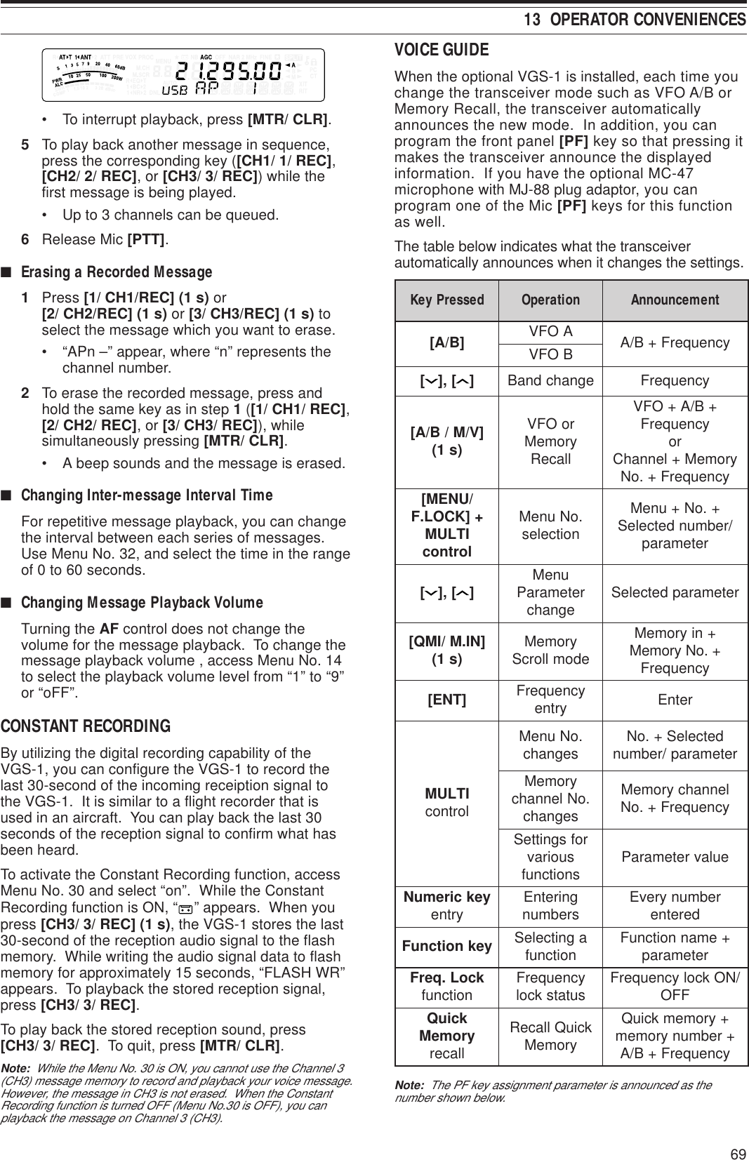 6913  OPERATOR CONVENIENCES• To interrupt playback, press [MTR/ CLR].5To play back another message in sequence,press the corresponding key ([CH1/ 1/ REC],[CH2/ 2/ REC], or [CH3/ 3/ REC]) while thefirst message is being played.• Up to 3 channels can be queued.6Release Mic [PTT].■Erasing a Recorded Message1Press [1/ CH1/REC] (1 s) or[2/ CH2/REC] (1 s) or [3/ CH3/REC] (1 s) toselect the message which you want to erase.• “APn –” appear, where “n” represents thechannel number.2To erase the recorded message, press andhold the same key as in step 1 ([1/ CH1/ REC],[2/ CH2/ REC], or [3/ CH3/ REC]), whilesimultaneously pressing [MTR/ CLR].• A beep sounds and the message is erased.■Changing Inter-message Interval TimeFor repetitive message playback, you can changethe interval between each series of messages.Use Menu No. 32, and select the time in the rangeof 0 to 60 seconds.■Changing Message Playback VolumeTurning the AF control does not change thevolume for the message playback.  To change themessage playback volume , access Menu No. 14to select the playback volume level from “1” to “9”or “oFF”.CONSTANT RECORDINGBy utilizing the digital recording capability of theVGS-1, you can configure the VGS-1 to record thelast 30-second of the incoming receiption signal tothe VGS-1.  It is similar to a flight recorder that isused in an aircraft.  You can play back the last 30seconds of the reception signal to confirm what hasbeen heard.To activate the Constant Recording function, accessMenu No. 30 and select “on”.  While the ConstantRecording function is ON, “ ” appears.  When youpress [CH3/ 3/ REC] (1 s), the VGS-1 stores the last30-second of the reception audio signal to the flashmemory.  While writing the audio signal data to flashmemory for approximately 15 seconds, “FLASH WR”appears.  To playback the stored reception signal,press [CH3/ 3/ REC].To play back the stored reception sound, press[CH3/ 3/ REC].  To quit, press [MTR/ CLR].Note:  While the Menu No. 30 is ON, you cannot use the Channel 3(CH3) message memory to record and playback your voice message.However, the message in CH3 is not erased.  When the ConstantRecording function is turned OFF (Menu No.30 is OFF), you canplayback the message on Channel 3 (CH3).VOICE GUIDEWhen the optional VGS-1 is installed, each time youchange the transceiver mode such as VFO A/B orMemory Recall, the transceiver automaticallyannounces the new mode.  In addition, you canprogram the front panel [PF] key so that pressing itmakes the transceiver announce the displayedinformation.  If you have the optional MC-47microphone with MJ-88 plug adaptor, you canprogram one of the Mic [PF] keys for this functionas well.The table below indicates what the transceiverautomatically announces when it changes the settings.desserPyeK noitarepO tnemecnuonnA]B/A[ AOFV ycneuqerF+B/ABOFV][,][ egnahcdnaBycneuqerF]V/M/B/A[ )s1(roOFV yromeM llaceR+B/A+OFV ycneuqerF ro yromeM+lennahC ycneuqerF+.oN/UNEM[ +]KCOL.F ITLUM lortnoc.oNuneM noitceles+.oN+uneM /rebmundetceleS retemarap][,][ uneM retemaraP egnahc retemarapdetceleS]NI.M/IMQ[ )s1( yromeM edomllorcS+niyromeM .oNyromeM+ycneuqerF]TNE[ ycneuqerF yrtne retnEITLUM lortnoc.oNuneM segnahc detceleS+.oN retemarap/rebmunyromeM .oNlennahc segnahclennahcyromeM ycneuqerF+.oNrofsgnitteS suoirav snoitcnuf eulavretemaraPyekciremuN yrtne gniretnE srebmun rebmunyrevE deretneyeknoitcnuF agnitceleS noitcnuf +emannoitcnuF retemarapkcoL.qerF noitcnuf ycneuqerF sutatskcol /NOkcolycneuqerF FFOkciuQ yromeM llacerkciuQllaceR yromeM+yromemkciuQ +rebmunyromem ycneuqerF+B/ANote:  The PF key assignment parameter is announced as thenumber shown below.