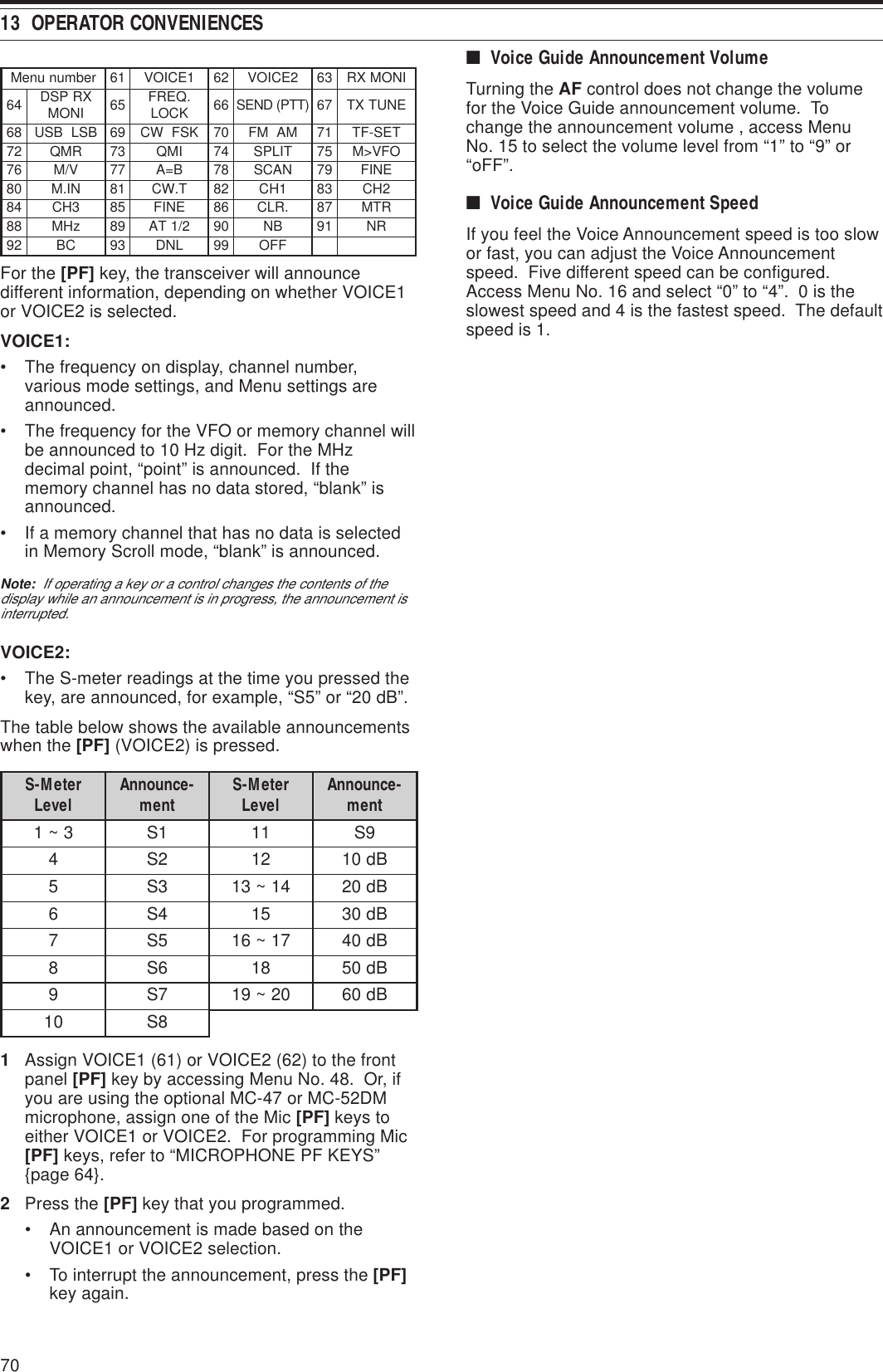 7013  OPERATOR CONVENIENCESrebmununeM161ECIOV262ECIOV36INOMXR46 XRPSD INOM 56 .QERF KCOL 66)TTP(DNES76ENUTXT86BSLBSU96KSFWC07MAMF17TES-FT27RMQ37IMQ47TILPS57OFV&gt;M67V/M77B=A87NACS97ENIF08NI.M18T.WC281HC382HC483HC58ENIF68.RLC78RTM88zHM982/1TA09BN19RN29CB39LND99FFOFor the [PF] key, the transceiver will announcedifferent information, depending on whether VOICE1or VOICE2 is selected.VOICE1:• The frequency on display, channel number,various mode settings, and Menu settings areannounced.• The frequency for the VFO or memory channel willbe announced to 10 Hz digit.  For the MHzdecimal point, “point” is announced.  If thememory channel has no data stored, “blank” isannounced.• If a memory channel that has no data is selectedin Memory Scroll mode, “blank” is announced.Note:  If operating a key or a control changes the contents of thedisplay while an announcement is in progress, the announcement isinterrupted.VOICE2:• The S-meter readings at the time you pressed thekey, are announced, for example, “S5” or “20 dB”.The table below shows the available announcementswhen the [PF] (VOICE2) is pressed.reteM-S leveL -ecnuonnA tnem reteM-S leveL -ecnuonnA tnem3~11S119S42S21Bd0153S41~31Bd0264S51Bd0375S71~61Bd0486S81Bd0597S02~91Bd06018S1Assign VOICE1 (61) or VOICE2 (62) to the frontpanel [PF] key by accessing Menu No. 48.  Or, ifyou are using the optional MC-47 or MC-52DMmicrophone, assign one of the Mic [PF] keys toeither VOICE1 or VOICE2.  For programming Mic[PF] keys, refer to “MICROPHONE PF KEYS”{page 64}.2Press the [PF] key that you programmed.• An announcement is made based on theVOICE1 or VOICE2 selection.• To interrupt the announcement, press the [PF]key again.■Voice Guide Announcement VolumeTurning the AF control does not change the volumefor the Voice Guide announcement volume.  Tochange the announcement volume , access MenuNo. 15 to select the volume level from “1” to “9” or“oFF”.■Voice Guide Announcement SpeedIf you feel the Voice Announcement speed is too slowor fast, you can adjust the Voice Announcementspeed.  Five different speed can be configured.Access Menu No. 16 and select “0” to “4”.  0 is theslowest speed and 4 is the fastest speed.  The defaultspeed is 1.
