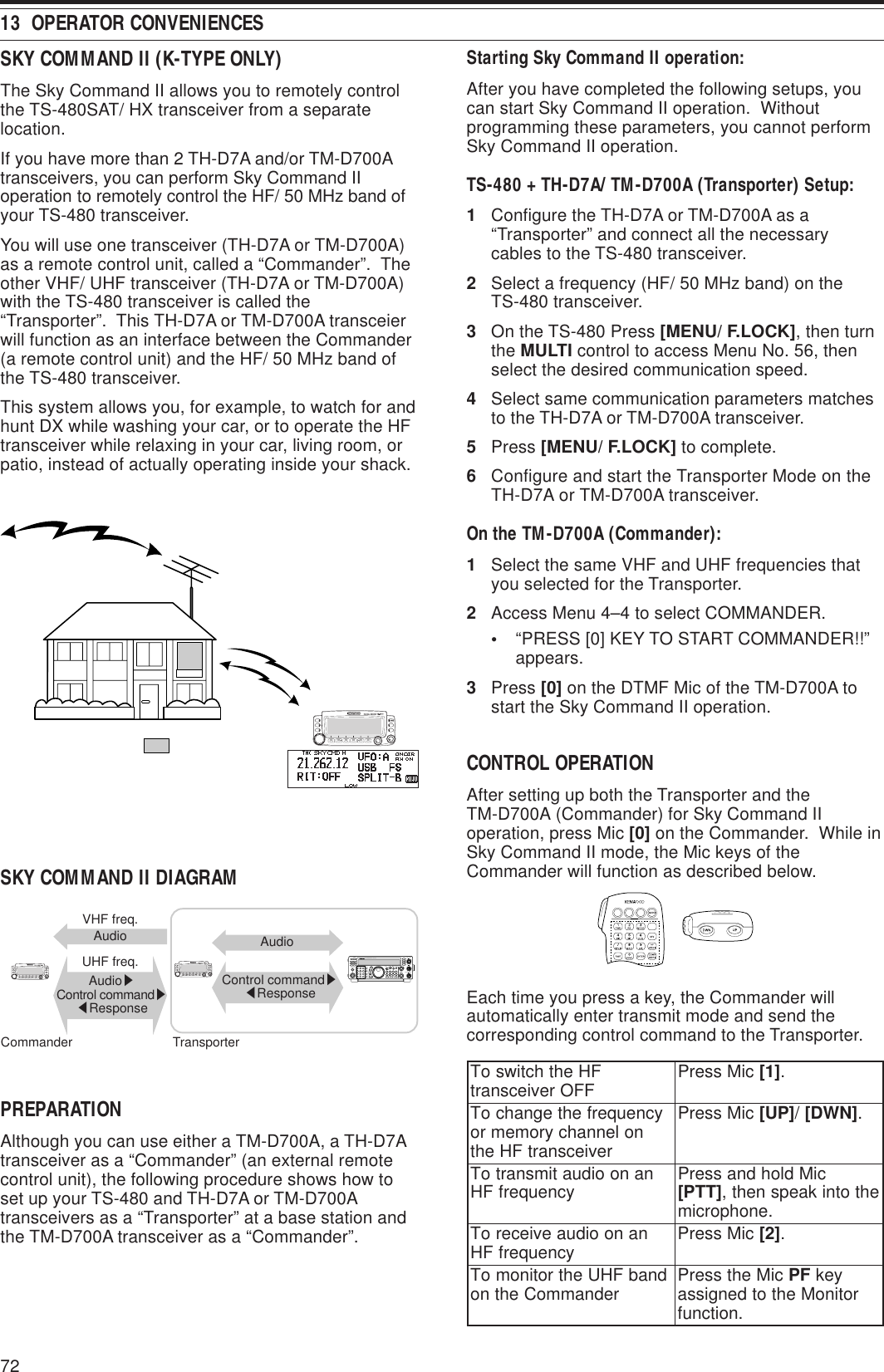 7213  OPERATOR CONVENIENCESSKY COMMAND II (K-TYPE ONLY)The Sky Command II allows you to remotely controlthe TS-480SAT/ HX transceiver from a separatelocation.If you have more than 2 TH-D7A and/or TM-D700Atransceivers, you can perform Sky Command IIoperation to remotely control the HF/ 50 MHz band ofyour TS-480 transceiver.You will use one transceiver (TH-D7A or TM-D700A)as a remote control unit, called a “Commander”.  Theother VHF/ UHF transceiver (TH-D7A or TM-D700A)with the TS-480 transceiver is called the“Transporter”.  This TH-D7A or TM-D700A transceierwill function as an interface between the Commander(a remote control unit) and the HF/ 50 MHz band ofthe TS-480 transceiver.This system allows you, for example, to watch for andhunt DX while washing your car, or to operate the HFtransceiver while relaxing in your car, living room, orpatio, instead of actually operating inside your shack.SKY COMMAND II DIAGRAMPFATT PRE-AMPVOX PROCSENDCH1 MICCWFSKLSBUSBFMAMAT TUNEPOWER HF  TRANSCEIVER  TS-570DPHONES1CH22CH33ANT4REC5FINE6NB7AGC/TONE8REV9CLRF.LOCK0ENTMICPWRKEYDELAY MENU 1MHzSPLITM/VDOWN UPMRTF-SETA=BSCAN M&gt;VFO M.INM.INFILTERCW TUNEB.C.N.R.A/BCLEARRITXITRIT/XITIF SHIFT SQL CH4601028AF RFLOWCUTHIGHDSP SLOPELOW4601028+–VHF freq.Commander TransporterAudio AudioUHF freq.AudiosControl commandstResponseControl commandstResponsePREPARATIONAlthough you can use either a TM-D700A, a TH-D7Atransceiver as a “Commander” (an external remotecontrol unit), the following procedure shows how toset up your TS-480 and TH-D7A or TM-D700Atransceivers as a “Transporter” at a base station andthe TM-D700A transceiver as a “Commander”.Starting Sky Command II operation:After you have completed the following setups, youcan start Sky Command II operation.  Withoutprogramming these parameters, you cannot performSky Command II operation.TS-480 + TH-D7A/ TM-D700A (Transporter) Setup:1Configure the TH-D7A or TM-D700A as a“Transporter” and connect all the necessarycables to the TS-480 transceiver.2Select a frequency (HF/ 50 MHz band) on theTS-480 transceiver.3On the TS-480 Press [MENU/ F.LOCK], then turnthe MULTI control to access Menu No. 56, thenselect the desired communication speed.4Select same communication parameters matchesto the TH-D7A or TM-D700A transceiver.5Press [MENU/ F.LOCK] to complete.6Configure and start the Transporter Mode on theTH-D7A or TM-D700A transceiver.On the TM-D700A (Commander):1Select the same VHF and UHF frequencies thatyou selected for the Transporter.2Access Menu 4–4 to select COMMANDER.•“PRESS [0] KEY TO START COMMANDER!!”appears.3Press [0] on the DTMF Mic of the TM-D700A tostart the Sky Command II operation.CONTROL OPERATIONAfter setting up both the Transporter and theTM-D700A (Commander) for Sky Command IIoperation, press Mic [0] on the Commander.  While inSky Command II mode, the Mic keys of theCommander will function as described below.Each time you press a key, the Commander willautomatically enter transmit mode and send thecorresponding control command to the Transporter.FHehthctiwsoT FFOreviecsnart ciMsserP ]1[ .ycneuqerfehtegnahcoT nolennahcyromemro reviecsnartFHehtciMsserP ]PU[ /]NWD[ .nanooiduatimsnartoT ycneuqerfFH ciMdlohdnasserP ]TTP[ ehtotnikaepsneht, .enohporcimnanooiduaevieceroT ycneuqerfFH ciMsserP ]2[ .dnabFHUehtrotinomoT rednammoCehtno ciMehtsserP FP yek rotinoMehtotdengissa .noitcnuf