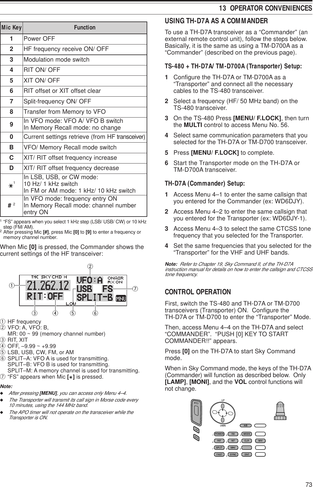 7313  OPERATOR CONVENIENCESyeKciM noitcnuF1FFOrewoP2FFO/NOeviecerycneuqerfFH3hctiwsedomnoitaludoM4FFO/NOTIR5FFO/NOTIX6raelctesffoTIXrotesffoTIR7FFO/NOycneuqerf-tilpS8OFVotyromeMmorfrefsnarT9hctiwsBOFV/AOFV:edomOFVnI egnahcon:edomllaceRyromeMnI0FHmorf(eveirtersgnittestnerruCreviecsnart)BhctiwsedomllaceRyromeM/OFVCesaercniycneuqerftesffoTIR/TIXDesaercedycneuqerftesffoTIR/TIX1:edomWCro,BSU,BSLnI hctiwszHk1/zH01 hctiwszHk01/zHk1:edomMAroMFnI#2NOyrtneycneuqerf:edomOFVnI rebmunlennahc:edomllaceRyromeMnI NOyrtne1“FS” appears when you select 1 kHz step (LSB/ USB/ CW) or 10 kHzstep (FM/ AM).2After pressing Mic [#], press Mic [0] to [9] to enter a frequency ormemory channel number.When Mic [0] is pressed, the Commander shows thecurrent settings of the HF transceiver:qeyruwtqHF frequencywVFO: A, VFO: B,MR: 00 ~ 99 (memory channel number)eRIT, XITrOFF, –9.99 ~ +9.99tLSB, USB, CW, FM, or AMySPLIT–A: VFO A is used for transmitting.SPLIT–B: VFO B is used for transmitting.SPLIT–M: A memory channel is used for transmitting.u“FS” appears when Mic [] is pressed.Note:◆After pressing [MENU], you can access only Menu 4–4.◆The Transporter will transmit its call sign in Morse code every10 minutes, using the 144 MHz band.◆The APO timer will not operate on the transceiver while theTransporter is ON.USING TH-D7A AS A COMMANDERTo use a TH-D7A transceiver as a “Commander” (anexternal remote control unit), follow the steps below.Basically, it is the same as using a TM-D700A as a“Commander” (described on the previous page).TS-480 + TH-D7A/ TM-D700A (Transporter) Setup:1Configure the TH-D7A or TM-D700A as a“Transporter” and connect all the necessarycables to the TS-480 transceiver.2Select a frequency (HF/ 50 MHz band) on theTS-480 transceiver.3On the TS-480 Press [MENU/ F.LOCK], then turnthe MULTI control to access Menu No. 56.4Select same communication parameters that youselected for the TH-D7A or TM-D700 transceiver.5Press [MENU/ F.LOCK] to complete.6Start the Transporter mode on the TH-D7A orTM-D700A transceiver.TH-D7A (Commander) Setup:1Access Menu 4–1 to enter the same callsign thatyou entered for the Commander (ex: WD6DJY).2Access Menu 4–2 to enter the same callsign thatyou entered for the Transporter (ex: WD6DJY-1).3Access Menu 4–3 to select the same CTCSS tonefrequency that you selected for the Transporter.4Set the same frequencies that you selected for the“Transporter” for the VHF and UHF bands.Note:  Refer to Chapter 19, Sky Command II, of the TH-D7Ainstruction manual for details on how to enter the callsign and CTCSStone frequency.CONTROL OPERATIONFirst, switch the TS-480 and TH-D7A or TM-D700transceivers (Transporter) ON.  Configure theTH-D7A or TM-D700 to enter the “Transporter” Mode.Then, access Menu 4–4 on the TH-D7A and select“COMMANDER”.  “PUSH [0] KEY TO STARTCOMMANDER!!” appears.Press [0] on the TH-D7A to start Sky Commandmode.When in Sky Command mode, the keys of the TH-D7A(Commander) will function as described below.  Only[LAMP], [MONI], and the VOL control functions willnot change.