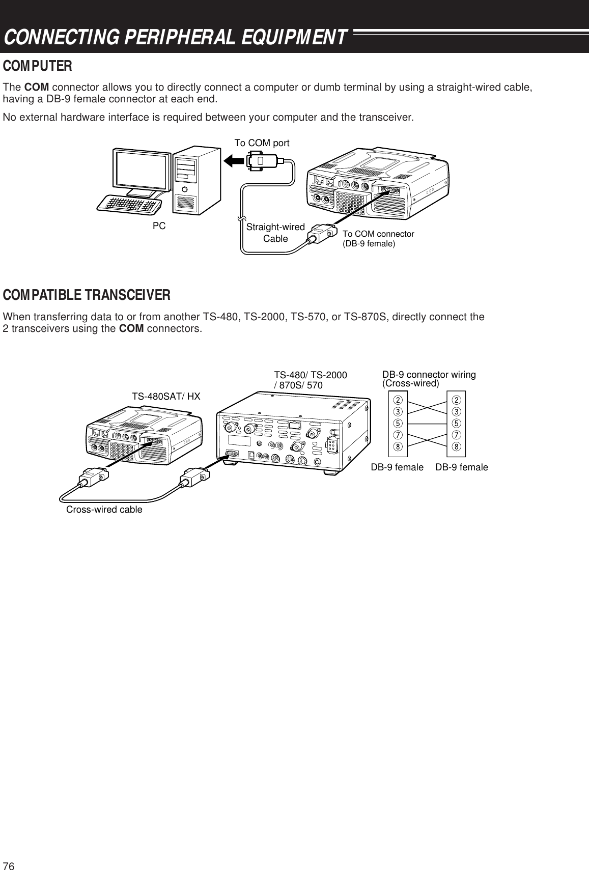 CONNECTING PERIPHERAL EQUIPMENT76COMPUTERThe COM connector allows you to directly connect a computer or dumb terminal by using a straight-wired cable,having a DB-9 female connector at each end.No external hardware interface is required between your computer and the transceiver.PADELE KEYEXT.SP DATA REMOTECOMMIC PANELTo COM connector(DB-9 female)PCTo COM portStraight-wiredCableCOMPATIBLE TRANSCEIVERWhen transferring data to or from another TS-480, TS-2000, TS-570, or TS-870S, directly connect the2 transceivers using the COM connectors.TS-480SAT/ HXTS-480/ TS-2000/ 870S/ 570Cross-wired cableDB-9 connector wiring(Cross-wired)DB-9 female DB-9 femalePADDLE KEYEXT.SP DATA REMOTECOMMIC PANEL