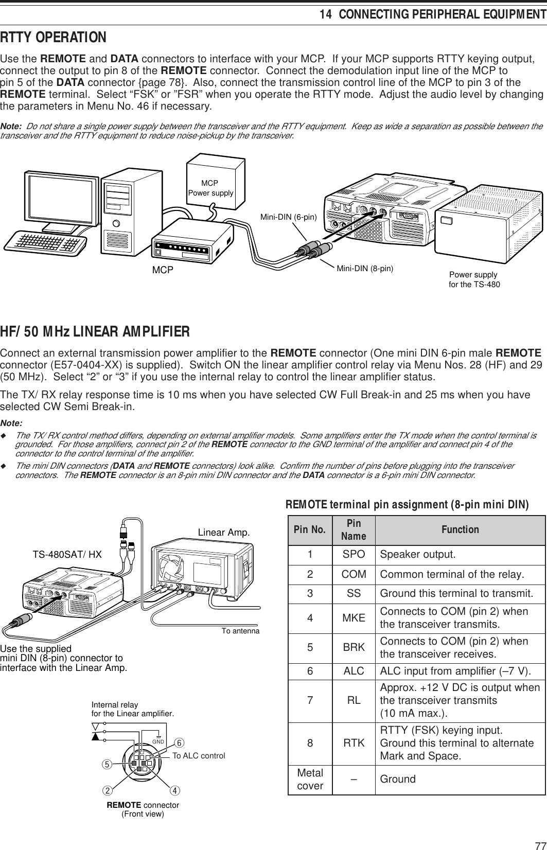 7714  CONNECTING PERIPHERAL EQUIPMENTRTTY OPERATIONUse the REMOTE and DATA connectors to interface with your MCP.  If your MCP supports RTTY keying output,connect the output to pin 8 of the REMOTE connector.  Connect the demodulation input line of the MCP topin 5 of the DATA connector {page 78}.  Also, connect the transmission control line of the MCP to pin 3 of theREMOTE terminal.  Select “FSK” or ”FSR” when you operate the RTTY mode.  Adjust the audio level by changingthe parameters in Menu No. 46 if necessary.Note:  Do not share a single power supply between the transceiver and the RTTY equipment.  Keep as wide a separation as possible between thetransceiver and the RTTY equipment to reduce noise-pickup by the transceiver.PADELE KEYEXT.SP DATA REMOTECOMMIC PANELMCPMCP Power supplyPower supply for the TS-480Mini-DIN (6-pin)Mini-DIN (8-pin)HF/ 50 MHz LINEAR AMPLIFIERConnect an external transmission power amplifier to the REMOTE connector (One mini DIN 6-pin male REMOTEconnector (E57-0404-XX) is supplied).  Switch ON the linear amplifier control relay via Menu Nos. 28 (HF) and 29(50 MHz).  Select “2” or “3” if you use the internal relay to control the linear amplifier status.The TX/ RX relay response time is 10 ms when you have selected CW Full Break-in and 25 ms when you haveselected CW Semi Break-in.Note:◆The TX/ RX control method differs, depending on external amplifier models.  Some amplifiers enter the TX mode when the control terminal isgrounded.  For those amplifiers, connect pin 2 of the REMOTE connector to the GND terminal of the amplifier and connect pin 4 of theconnector to the control terminal of the amplifier.◆The mini DIN connectors (DATA and REMOTE connectors) look alike.  Confirm the number of pins before plugging into the transceiverconnectors.  The REMOTE connector is an 8-pin mini DIN connector and the DATA connector is a 6-pin mini DIN connector.PADELE KEYEXT.SP DATA REMOTECOMMIC PANELTo antennaLinear Amp.Use the supplied mini DIN (8-pin) connector to interface with the Linear Amp.TS-480SAT/ HXTo ALC controlyREMOTE connector(Front view)GNDwtrInternal relay for the Linear amplifier. .oNniP niP emaN noitcnuF1OPS.tuptuorekaepS2MOC.yalerehtfolanimretnommoC3SS.timsnartotlanimretsihtdnuorG4EKM nehw)2nip(MOCotstcennoC .stimsnartreviecsnarteht5KRB nehw)2nip(MOCotstcennoC .seviecerreviecsnarteht6CLA.)V7–(reifilpmamorftupniCLA7LRnehwtuptuosiCDV21+.xorppA stimsnartreviecsnarteht .).xamAm01(8KTR .tupnigniyek)KSF(YTTR etanretlaotlanimretsihtdnuorG .ecapSdnakraMlateM revoc –dnuorGREMOTE terminal pin assignment (8-pin mini DIN)