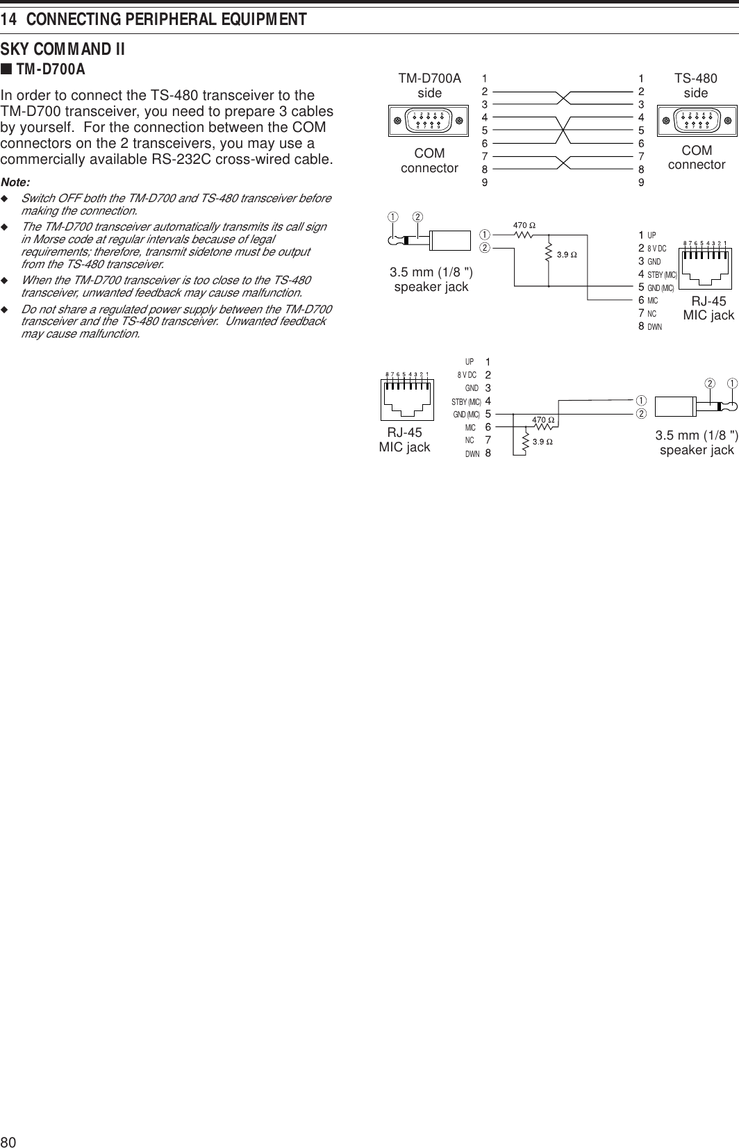 8014  CONNECTING PERIPHERAL EQUIPMENTSKY COMMAND II■ TM-D700AIn order to connect the TS-480 transceiver to theTM-D700 transceiver, you need to prepare 3 cablesby yourself.  For the connection between the COMconnectors on the 2 transceivers, you may use acommercially available RS-232C cross-wired cable.Note:◆Switch OFF both the TM-D700 and TS-480 transceiver beforemaking the connection.◆The TM-D700 transceiver automatically transmits its call signin Morse code at regular intervals because of legalrequirements; therefore, transmit sidetone must be outputfrom the TS-480 transceiver.◆When the TM-D700 transceiver is too close to the TS-480transceiver, unwanted feedback may cause malfunction.◆Do not share a regulated power supply between the TM-D700transceiver and the TS-480 transceiver.  Unwanted feedbackmay cause malfunction.TS-480sideTM-D700AsideCOMconnectorCOMconnector3.5 mm (1/8 &quot;)speaker jack RJ-45MIC jackRJ-45MIC jack 3.5 mm (1/8 &quot;)speaker jackGND (MIC)MICNCDWNSTBY (MIC)GND8 V DCUPGND (MIC)MICNCDWNSTBY (MIC)GND8 V DCUP