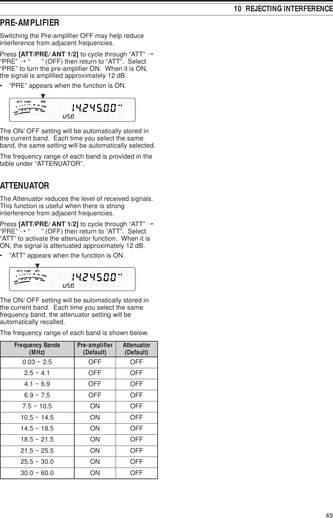 4910  REJECTING INTERFERENCEPRE-AMPLIFIERSwitching the Pre-amplifier OFF may help reduceinterference from adjacent frequencies.Press [ATT/PRE/ ANT 1/2] to cycle through “ATT” /“PRE” / “      ” (OFF) then return to “ATT”.  Select“PRE” to turn the pre-amplifier ON.  When it is ON,the signal is amplified approximately 12 dB.• “PRE” appears when the function is ON.The ON/ OFF setting will be automatically stored inthe current band.  Each time you select the sameband, the same setting will be automatically selected.The frequency range of each band is provided in thetable under “ATTENUATOR”.ATTENUATORThe Attenuator reduces the level of received signals.This function is useful when there is stronginterference from adjacent frequencies.Press [ATT/PRE/ ANT 1/2] to cycle through “ATT” /“PRE” / “      ” (OFF) then return to “ATT”.  Select“ATT” to activate the attenuator function.  When it isON, the signal is attenuated approximately 12 dB.• “ATT” appears when the function is ON.The ON/ OFF setting will be automatically stored inthe current band.  Each time you select the samefrequency band, the attenuator setting will beautomatically recalled.The frequency range of each band is shown below.sdnaBycneuqerF )zHM( reifilpma-erP )tluafeD( rotaunettA )tluafeD(5.2~30.0FFOFFO1.4~5.2FFOFFO9.6~1.4FFOFFO5.7~9.6FFOFFO5.01~5.7NOFFO5.41~5.01NOFFO5.81~5.41NOFFO5.12~5.81NOFFO5.52~5.12NOFFO0.03~5.52NOFFO0.06~0.03NOFFO