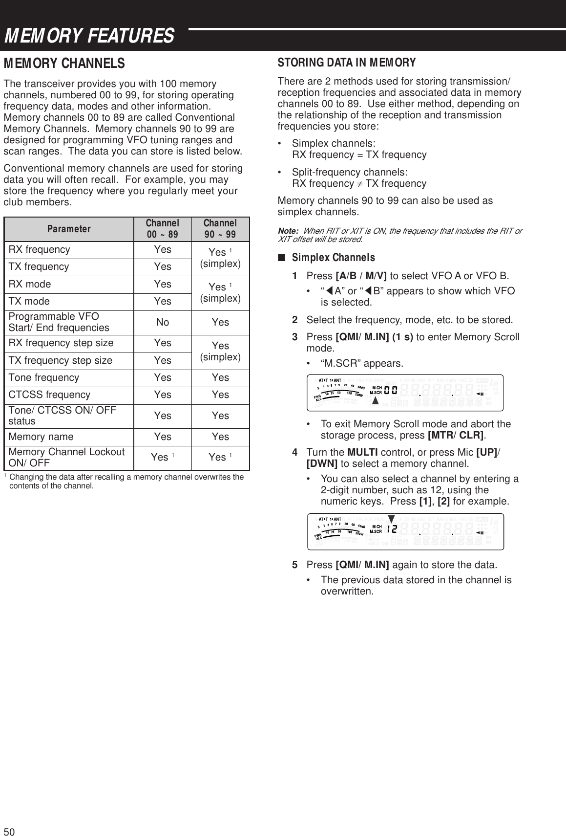 50MEMORY FEATURESMEMORY CHANNELSThe transceiver provides you with 100 memorychannels, numbered 00 to 99, for storing operatingfrequency data, modes and other information.Memory channels 00 to 89 are called ConventionalMemory Channels.  Memory channels 90 to 99 aredesigned for programming VFO tuning ranges andscan ranges.  The data you can store is listed below.Conventional memory channels are used for storingdata you will often recall.  For example, you maystore the frequency where you regularly meet yourclub members.retemaraP lennahC 98~00 lennahC 99~09ycneuqerfXRseY seY1)xelpmis(ycneuqerfXTseYedomXRseY seY1)xelpmis(edomXTseYOFVelbammargorP seicneuqerfdnE/tratS oNseYezispetsycneuqerfXRseY seY )xelpmis(ezispetsycneuqerfXTseYycneuqerfenoTseYseYycneuqerfSSCTCseYseYFFO/NOSSCTC/enoT sutats seYseYemanyromeMseYseYtuokcoLlennahCyromeM FFO/NO seY1seY11Changing the data after recalling a memory channel overwrites thecontents of the channel.STORING DATA IN MEMORYThere are 2 methods used for storing transmission/reception frequencies and associated data in memorychannels 00 to 89.  Use either method, depending onthe relationship of the reception and transmissionfrequencies you store:• Simplex channels:RX frequency = TX frequency• Split-frequency channels:RX frequency ≠ TX frequencyMemory channels 90 to 99 can also be used assimplex channels.Note:  When RIT or XIT is ON, the frequency that includes the RIT orXIT offset will be stored.■Simplex Channels1Press [A/B / M/V] to select VFO A or VFO B.•“tA” or “tB” appears to show which VFOis selected.2Select the frequency, mode, etc. to be stored.3Press [QMI/ M.IN] (1 s) to enter Memory Scrollmode.• “M.SCR” appears.• To exit Memory Scroll mode and abort thestorage process, press [MTR/ CLR].4Turn the MULTI control, or press Mic [UP]/[DWN] to select a memory channel.• You can also select a channel by entering a2-digit number, such as 12, using thenumeric keys.  Press [1], [2] for example.5Press [QMI/ M.IN] again to store the data.• The previous data stored in the channel isoverwritten.