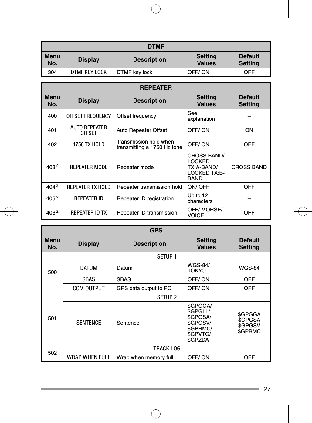 27DTMFMenu No. Display Description Setting ValuesDefault Setting304 DTMF KEY LOCK DTMF key lock OFF/ ON OFFREPEATERMenu No. Display Description Setting ValuesDefault Setting400 OFFSET FREQUENCY Offset frequency See explanation –401 AUTO REPEATER OFFSET Auto Repeater Offset OFF/ ON ON402 1750 TX HOLD Transmission hold when transmitting a 1750 Hz tone OFF/ ON OFF403 2 REPEATER MODE Repeater modeCROSS BAND/ LOCKED TX:A-BAND/ LOCKED TX:B-BANDCROSS BAND404 2 REPEATER TX HOLD Repeater transmission hold ON/ OFF OFF405 2 REPEATER ID Repeater ID registration Up to 12 characters –406 2 REPEATER ID TX Repeater ID transmission OFF/ MORSE/ VOICE OFFGPSMenu No. Display Description Setting ValuesDefault Setting500SETUP 1DATUM Datum WGS-84/ TOKYO WGS-84SBAS SBAS OFF/ ON OFFCOM OUTPUT GPS data output to PC OFF/ ON OFF501SETUP 2SENTENCE Sentence$GPGGA/ $GPGLL/ $GPGSA/ $GPGSV/ $GPRMC/ $GPVTG/ $GPZDA$GPGGA $GPGSA $GPGSV $GPRMC502 TRACK LOGWRAP WHEN FULL Wrap when memory full OFF/ ON OFF