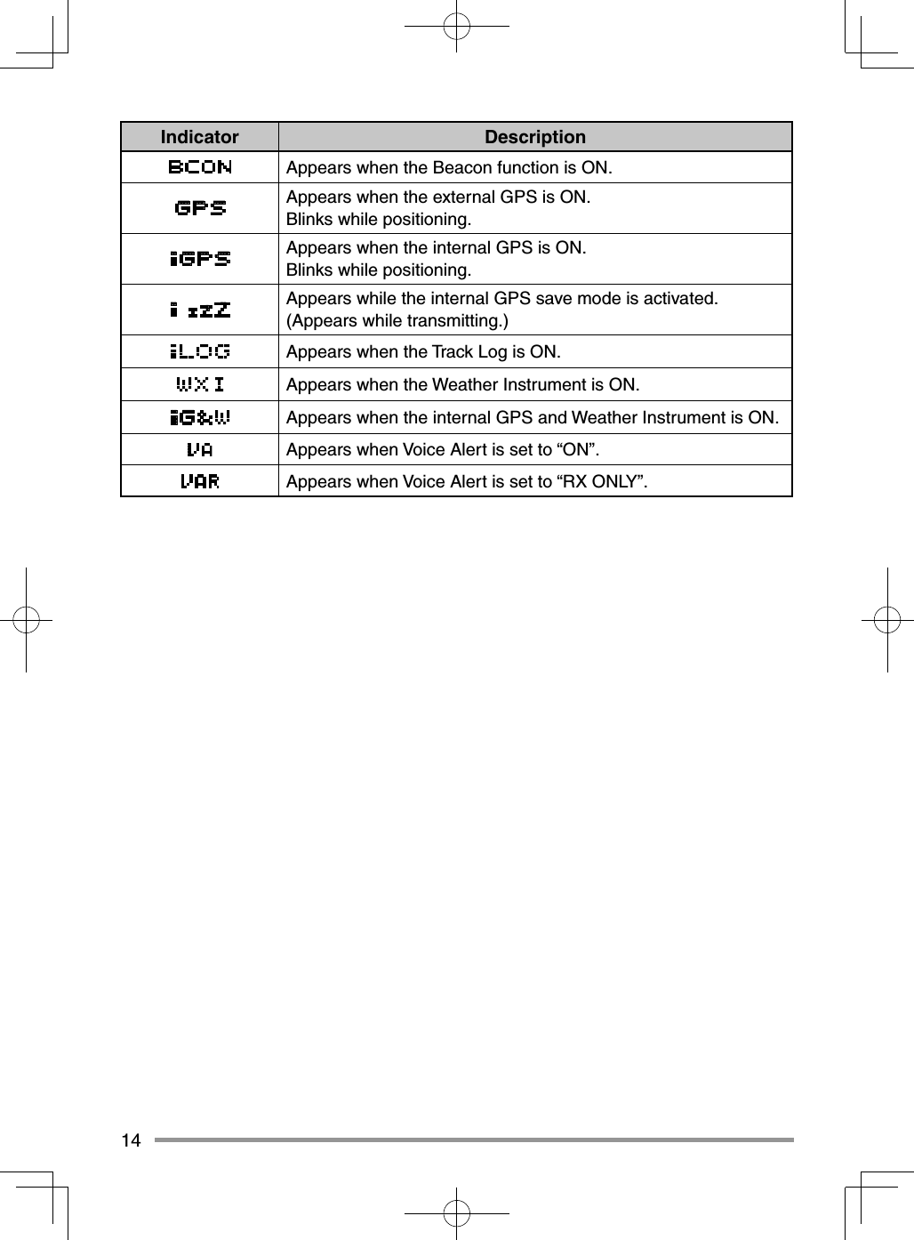 14Indicator DescriptionAppears when the Beacon function is ON.Appears when the external GPS is ON. Blinks while positioning.Appears when the internal GPS is ON. Blinks while positioning.Appears while the internal GPS save mode is activated. (Appears while transmitting.)Appears when the Track Log is ON.Appears when the Weather Instrument is ON.Appears when the internal GPS and Weather Instrument is ON.Appears when Voice Alert is set to “ON”.Appears when Voice Alert is set to “RX ONLY”.