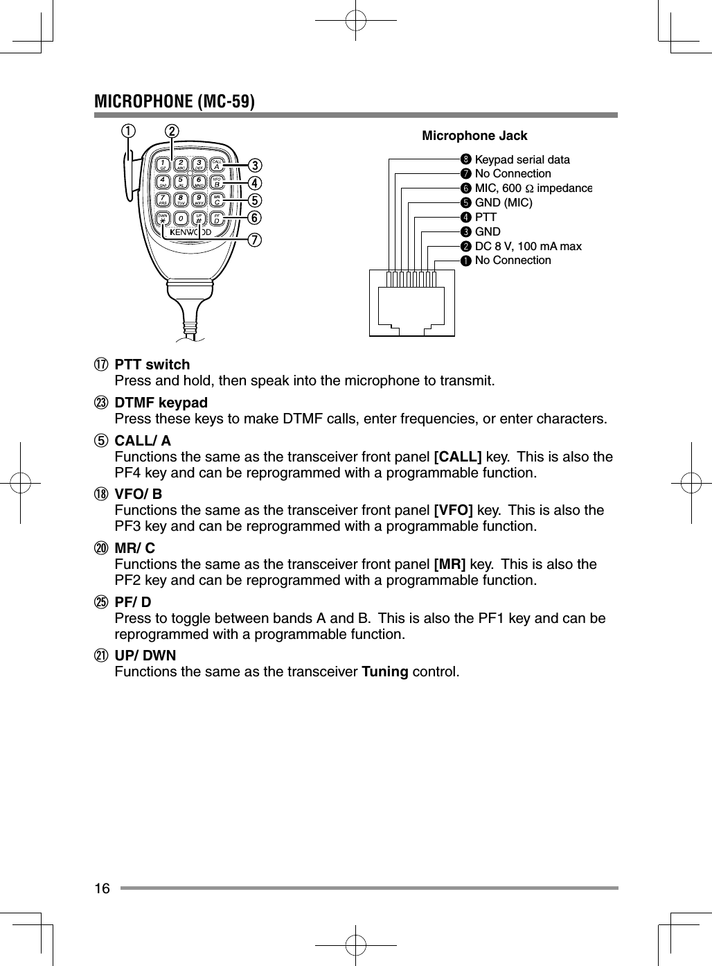 16MICROPHONE (MC-59)Keypad serial dataNo ConnectionMIC, 600   impedanceGND (MIC)PTTGNDDC 8 V, 100 mA maxNo ConnectionMicrophone Jackq PTT switchPress and hold, then speak into the microphone to transmit.w DTMF keypadPress these keys to make DTMF calls, enter frequencies, or enter characters.e CALL/ AFunctions the same as the transceiver front panel [CALL] key.  This is also the PF4 key and can be reprogrammed with a programmable function.r VFO/ BFunctions the same as the transceiver front panel [VFO] key.  This is also the PF3 key and can be reprogrammed with a programmable function.t MR/ CFunctions the same as the transceiver front panel [MR] key.  This is also the PF2 key and can be reprogrammed with a programmable function.y PF/ DPress to toggle between bands A and B.  This is also the PF1 key and can be reprogrammed with a programmable function.u UP/ DWNFunctions the same as the transceiver Tuning control.